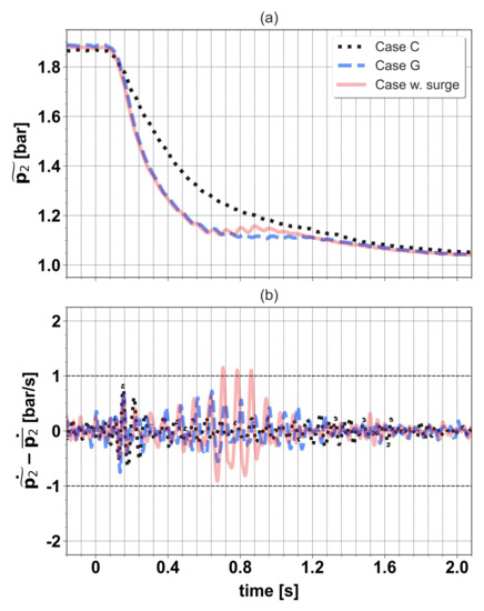 Applsci 12 01751 g0a3