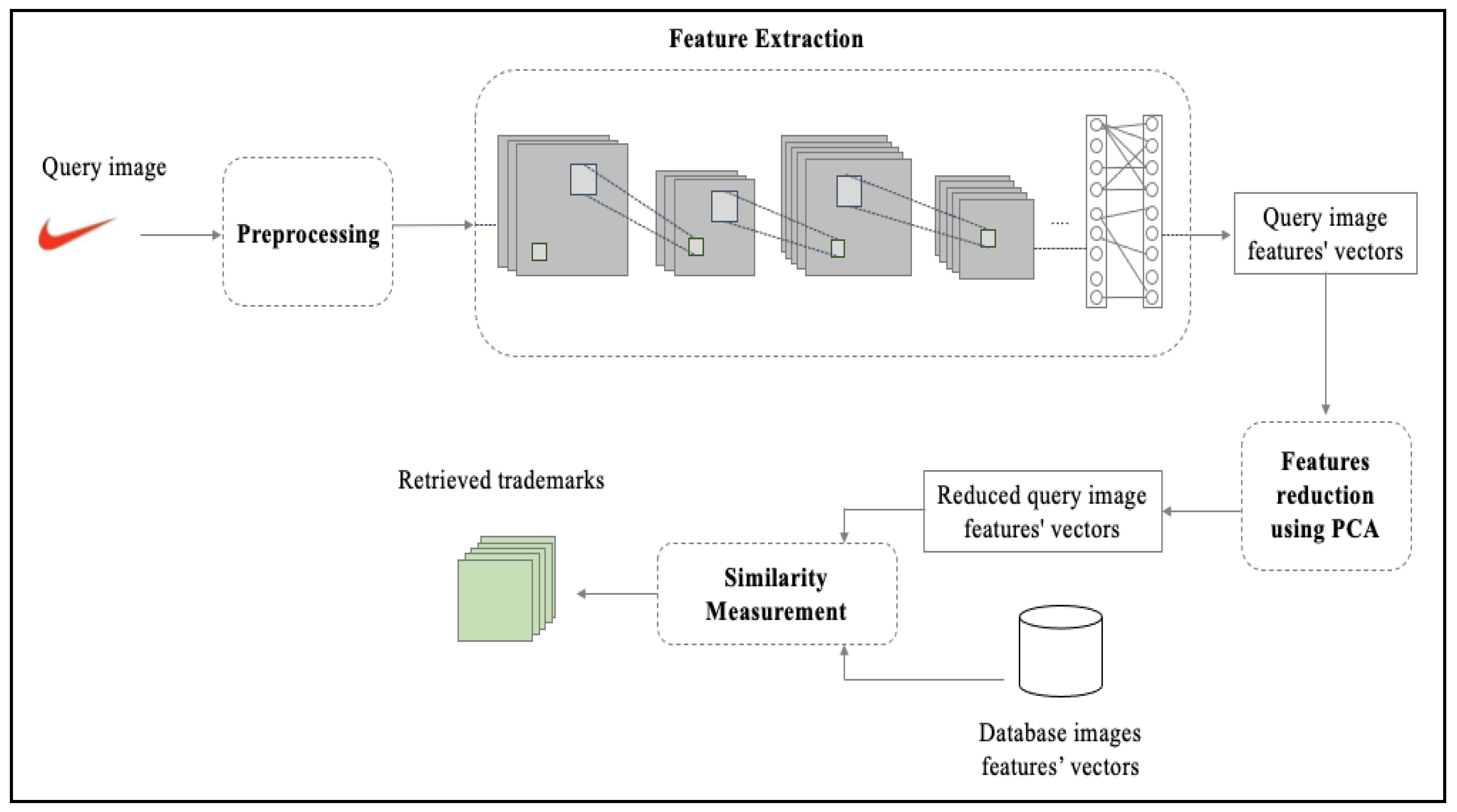Applsci 12 01752 g001