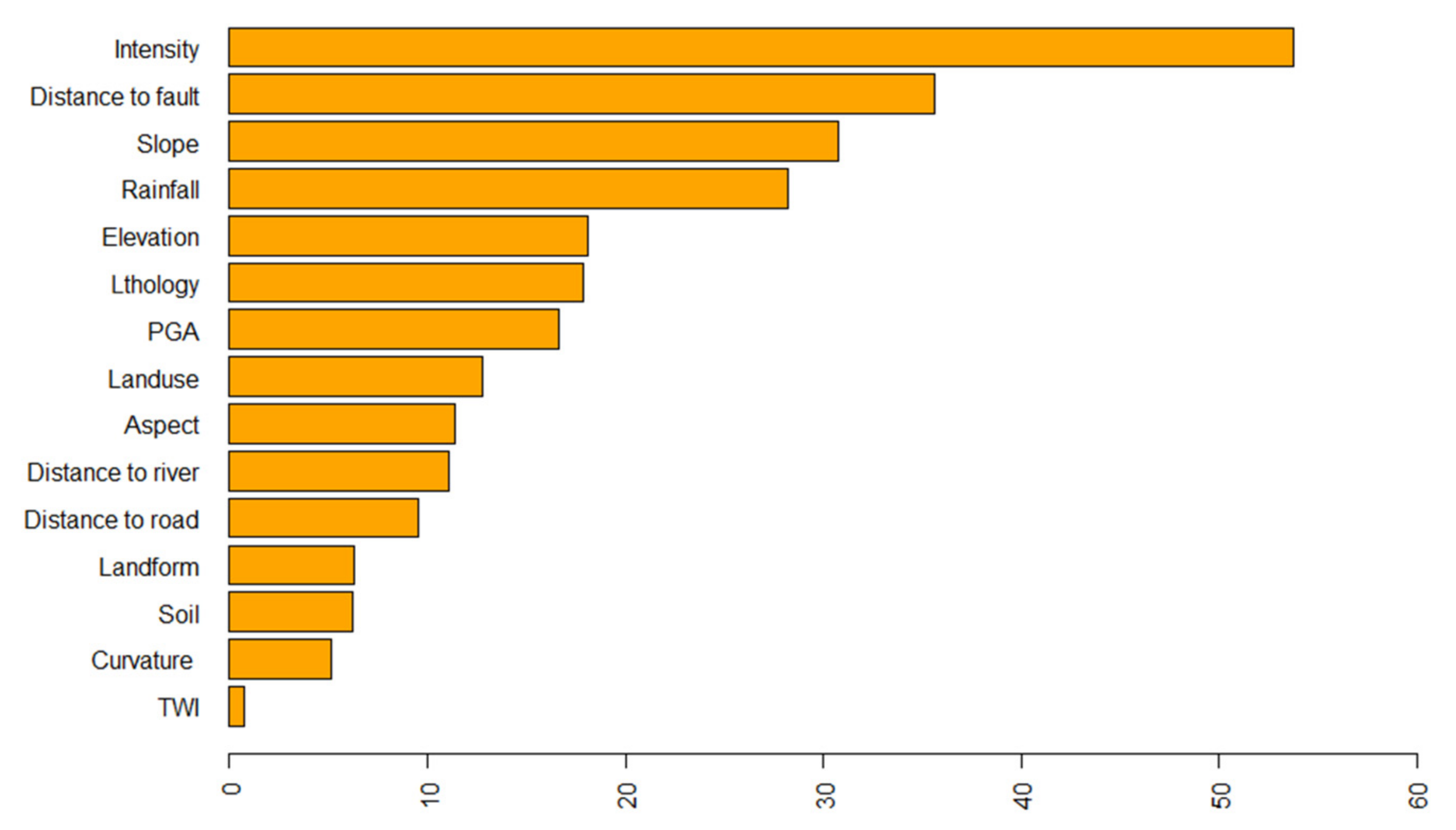 Applsci 12 01760 g008