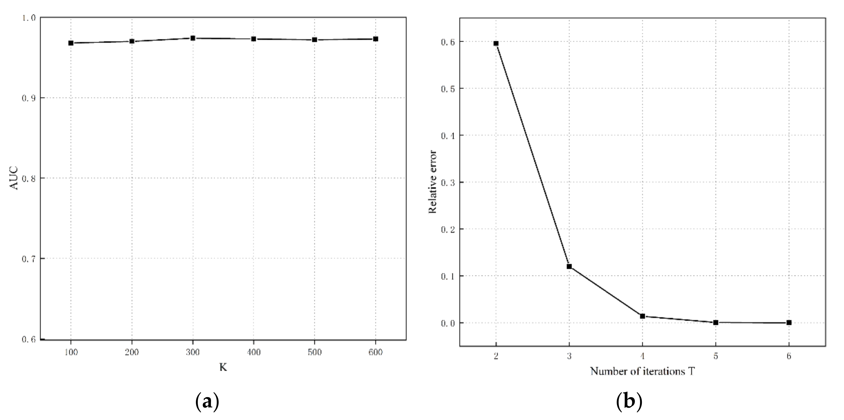 Applsci 12 01760 g010