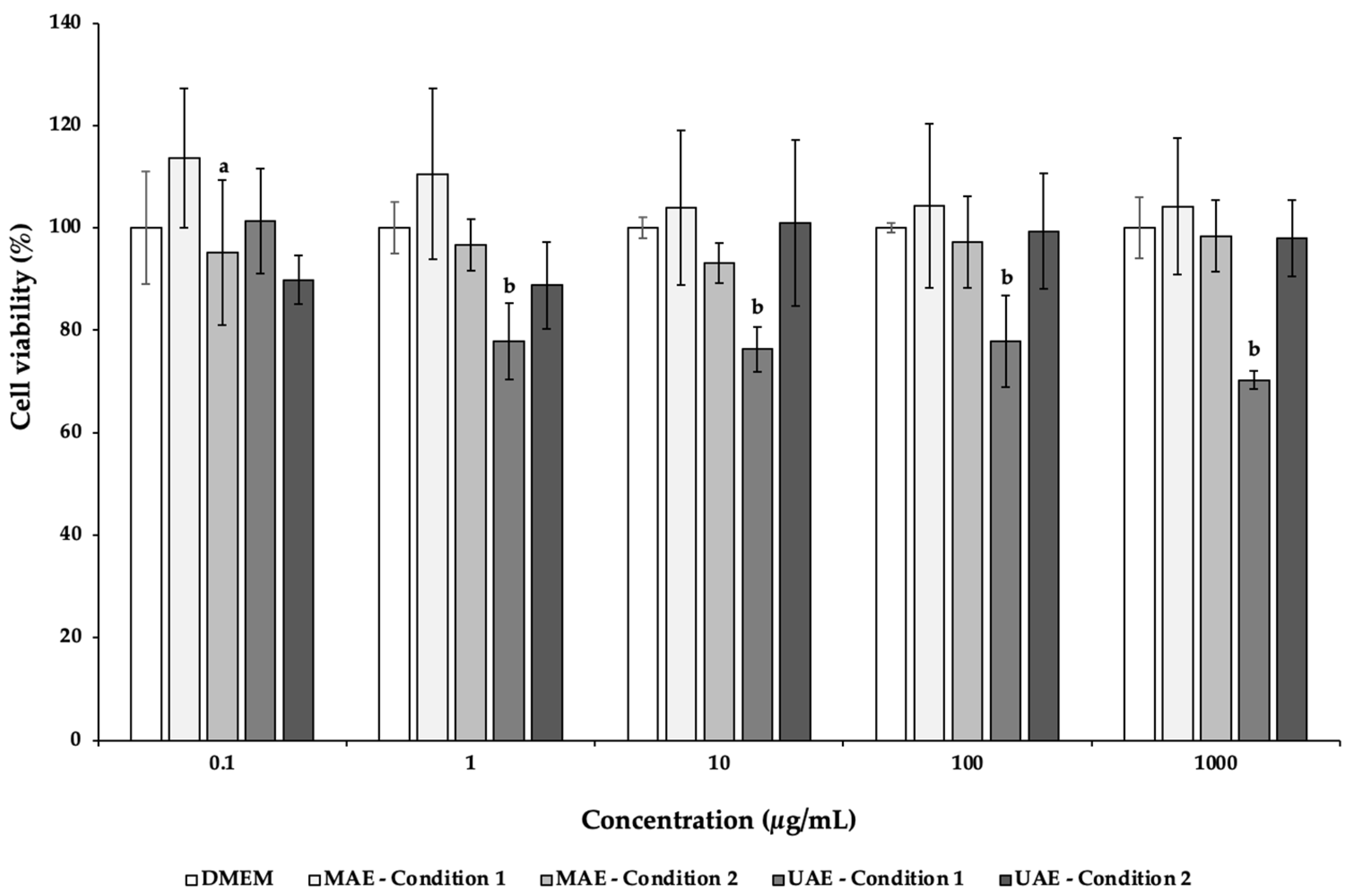 Applsci 12 01763 g001