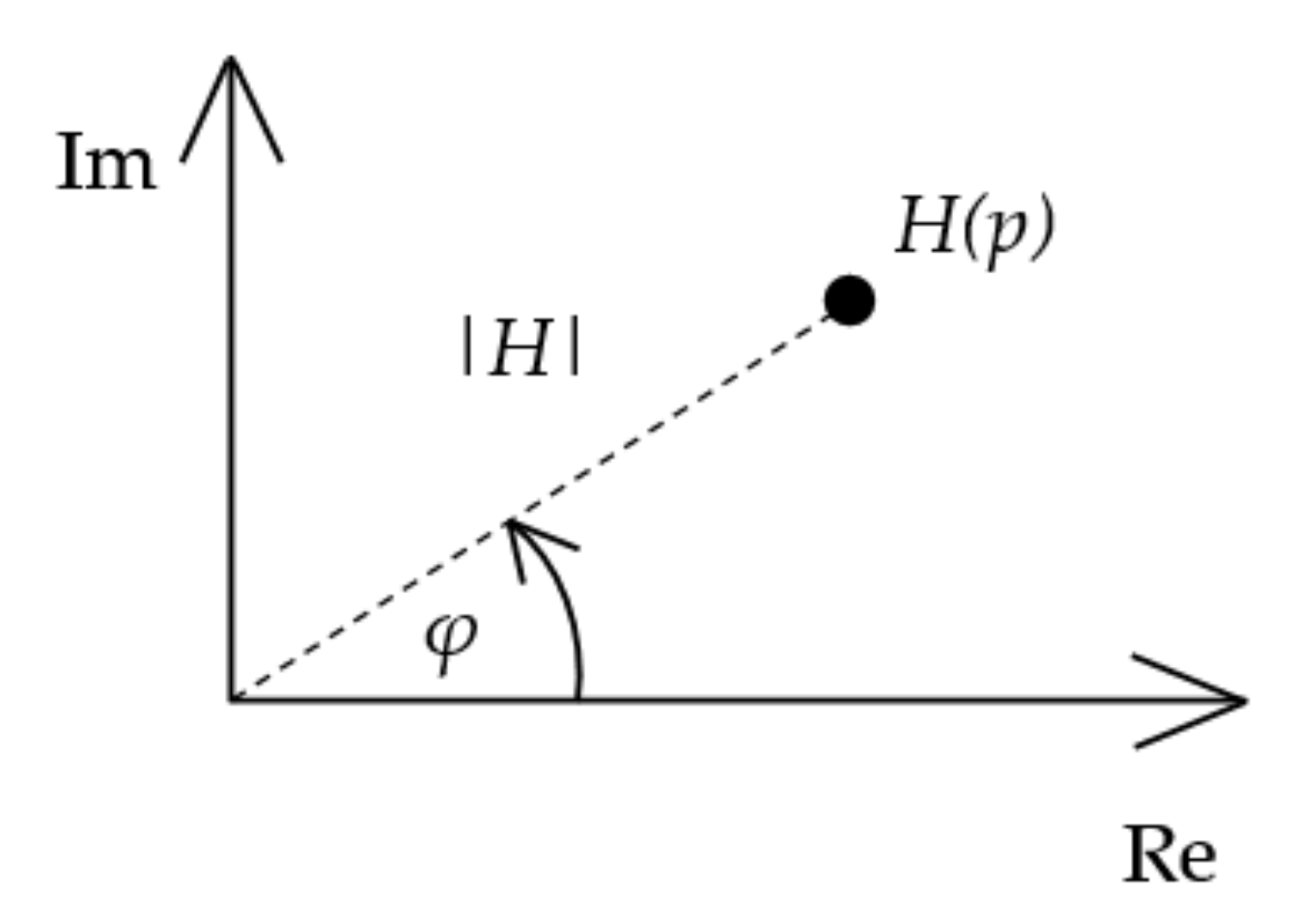 Applsci 12 01765 g006
