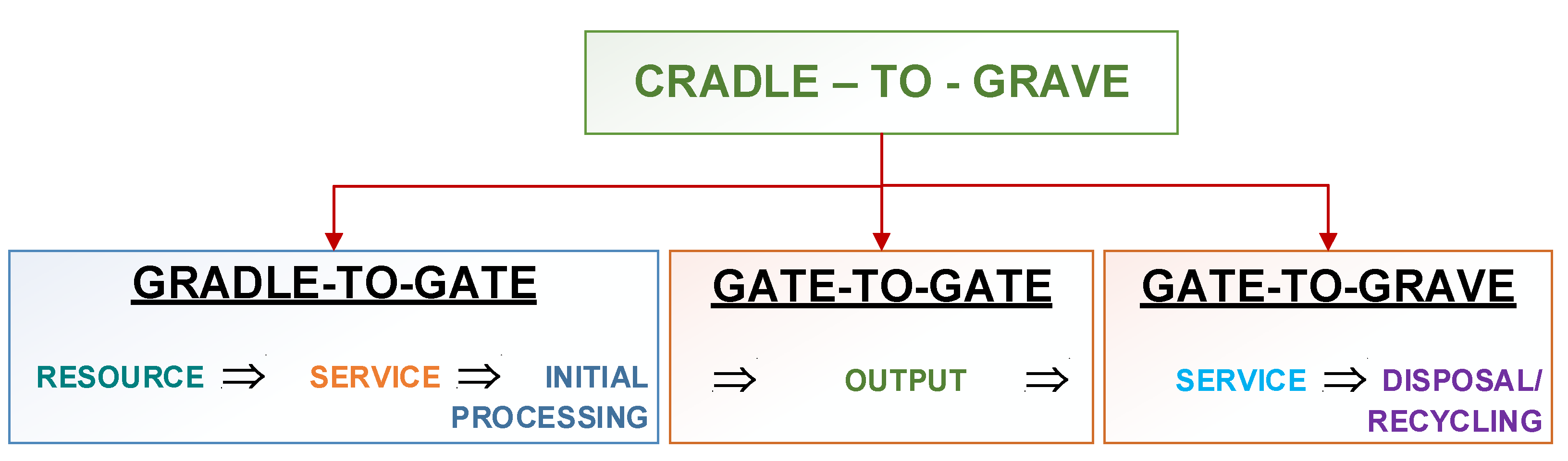 Applsci 12 01769 g002