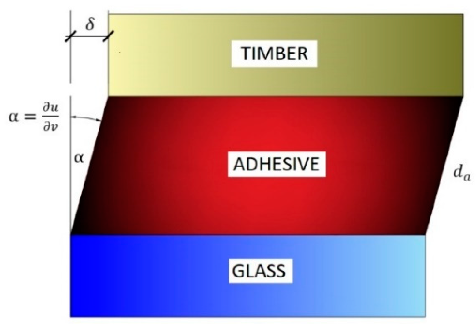 Applsci 12 01770 g002