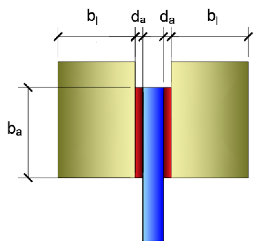 Applsci 12 01770 g004