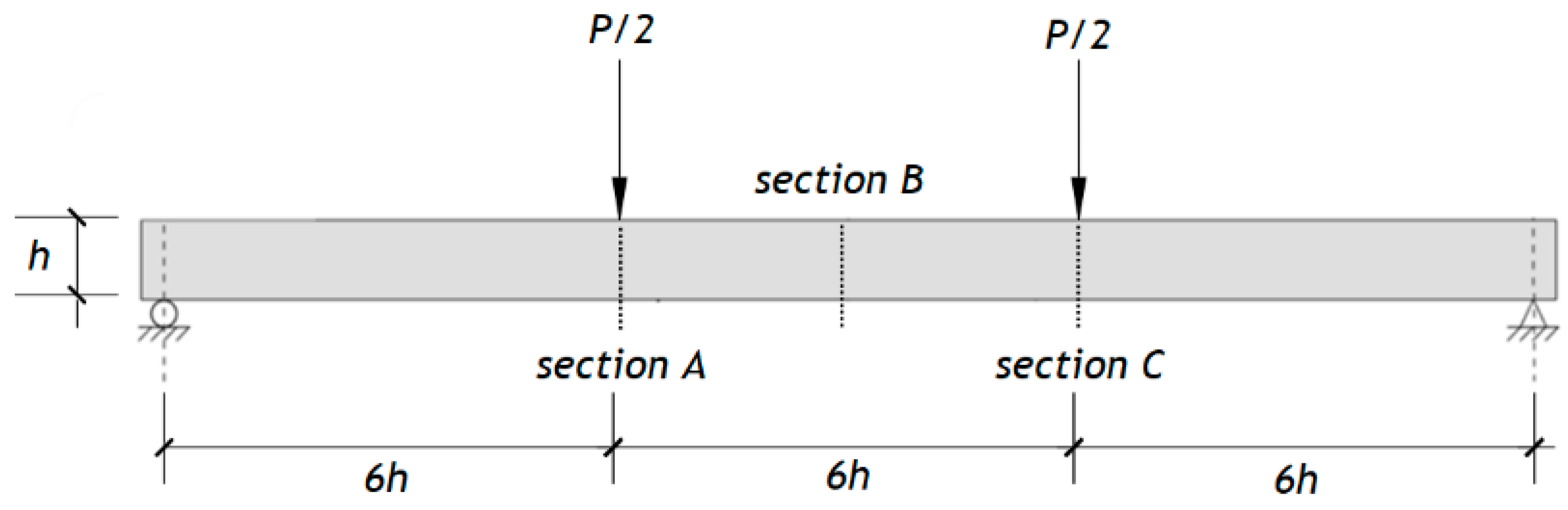Applsci 12 01770 g005