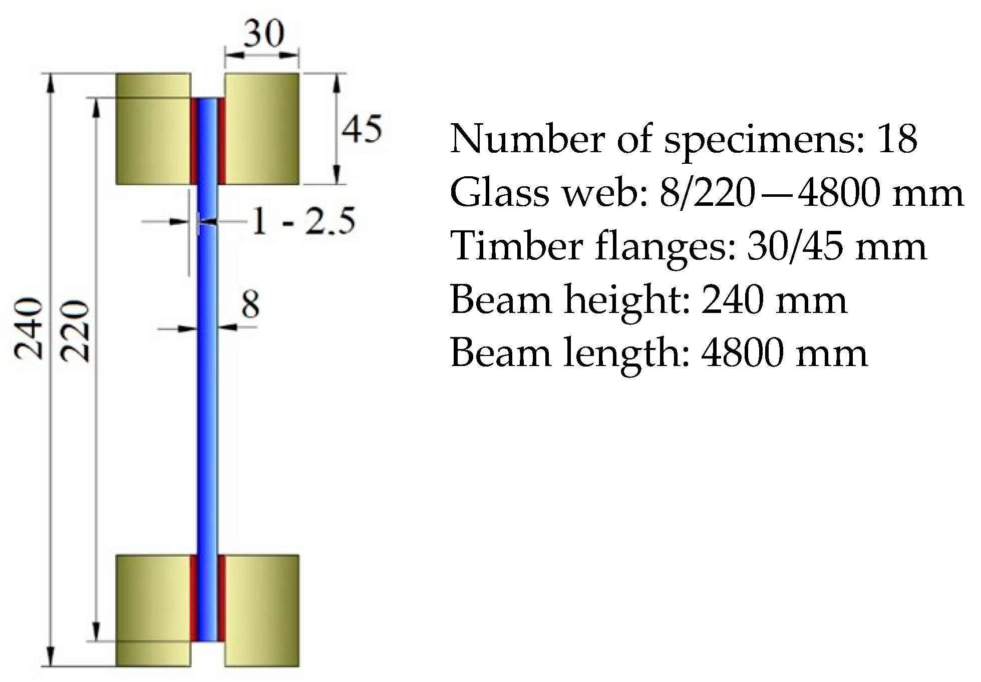 Applsci 12 01770 g006