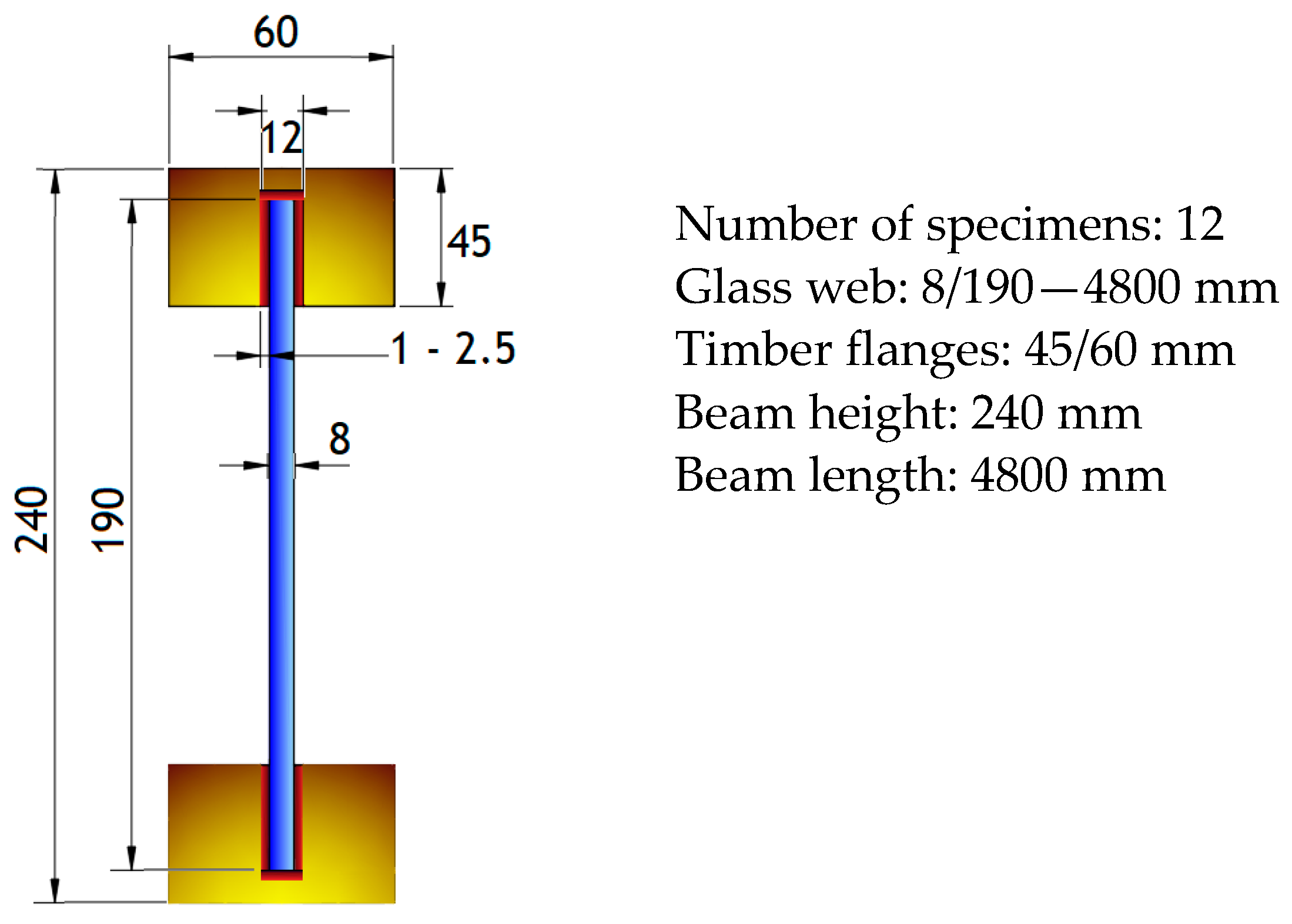 Applsci 12 01770 g007