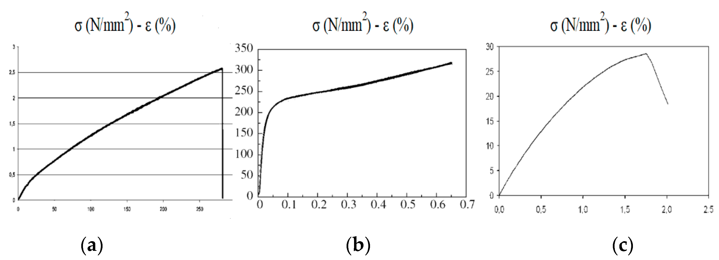 Applsci 12 01770 g008