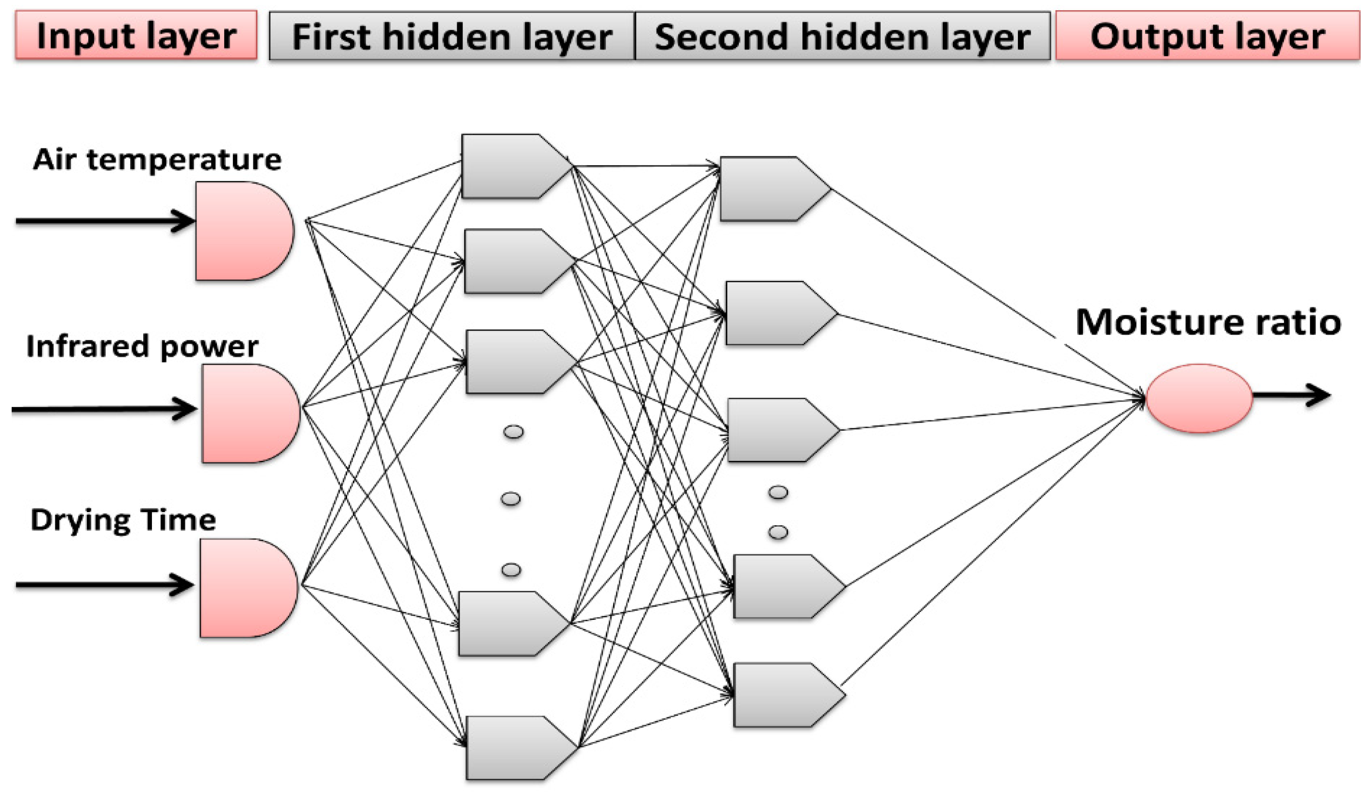 Applsci 12 01771 g001