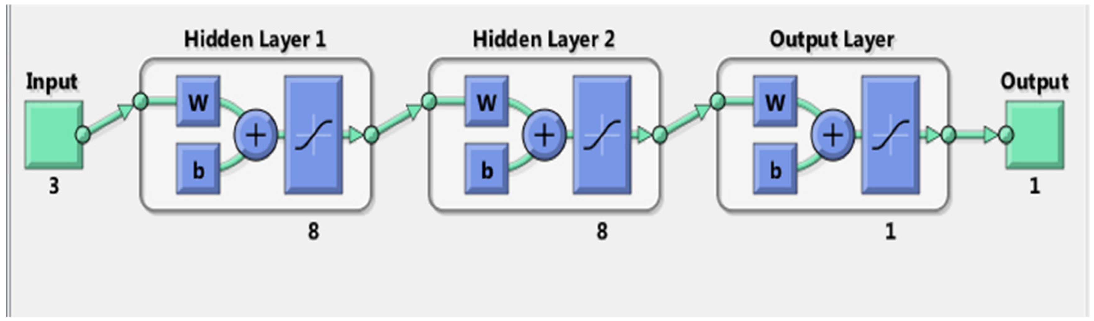 Applsci 12 01771 g002