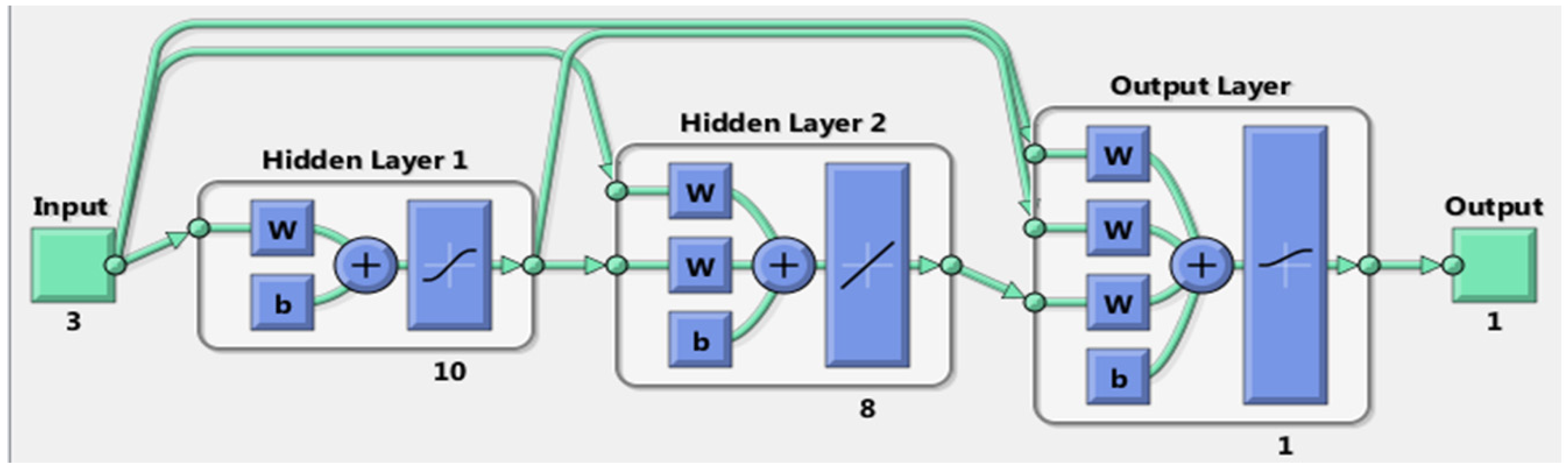 Applsci 12 01771 g003