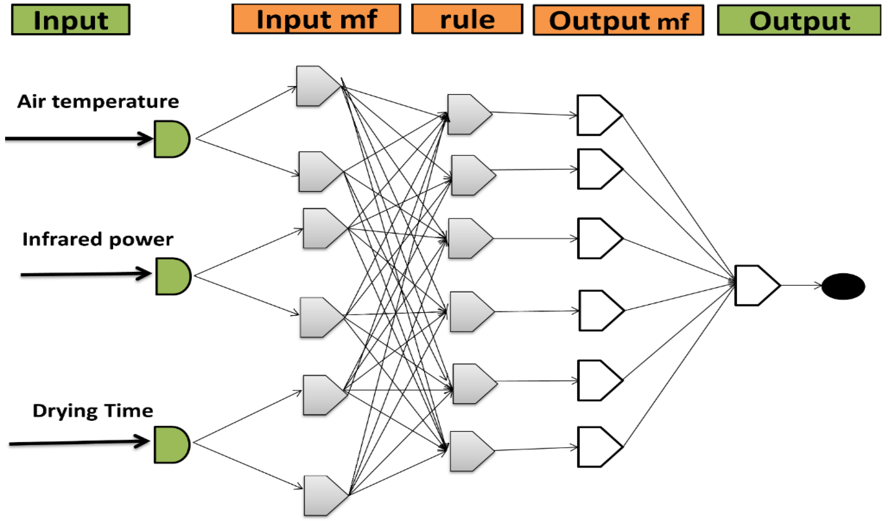 Applsci 12 01771 g005