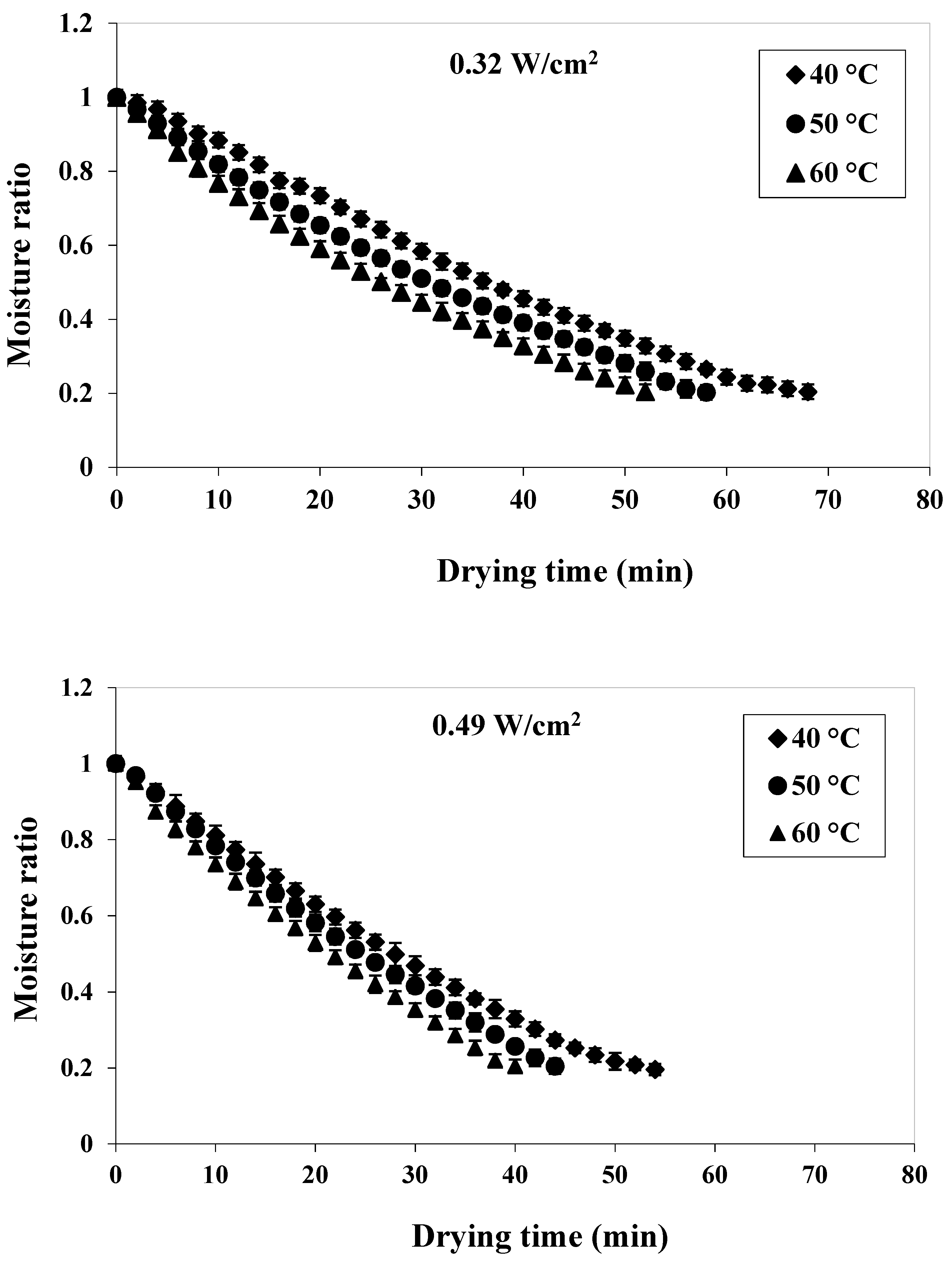 Applsci 12 01771 g007
