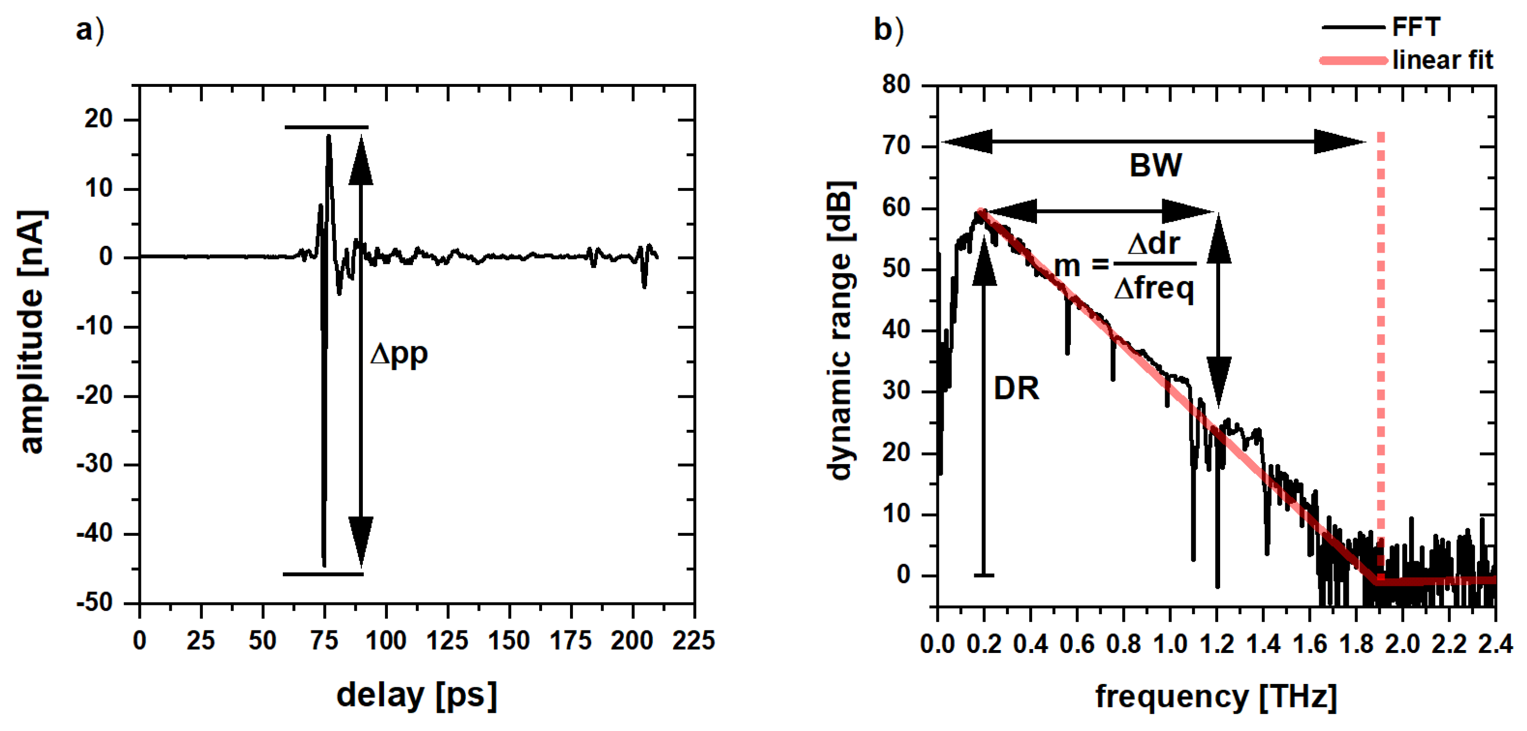 Applsci 12 01772 g002a