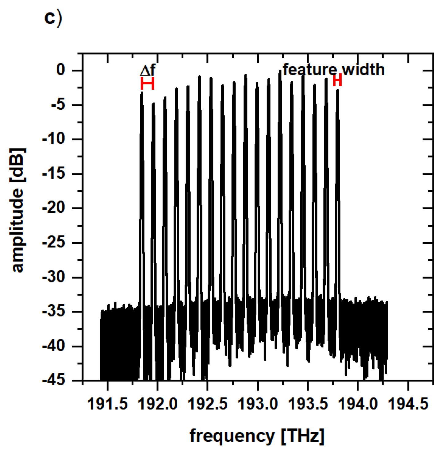 Applsci 12 01772 g003b