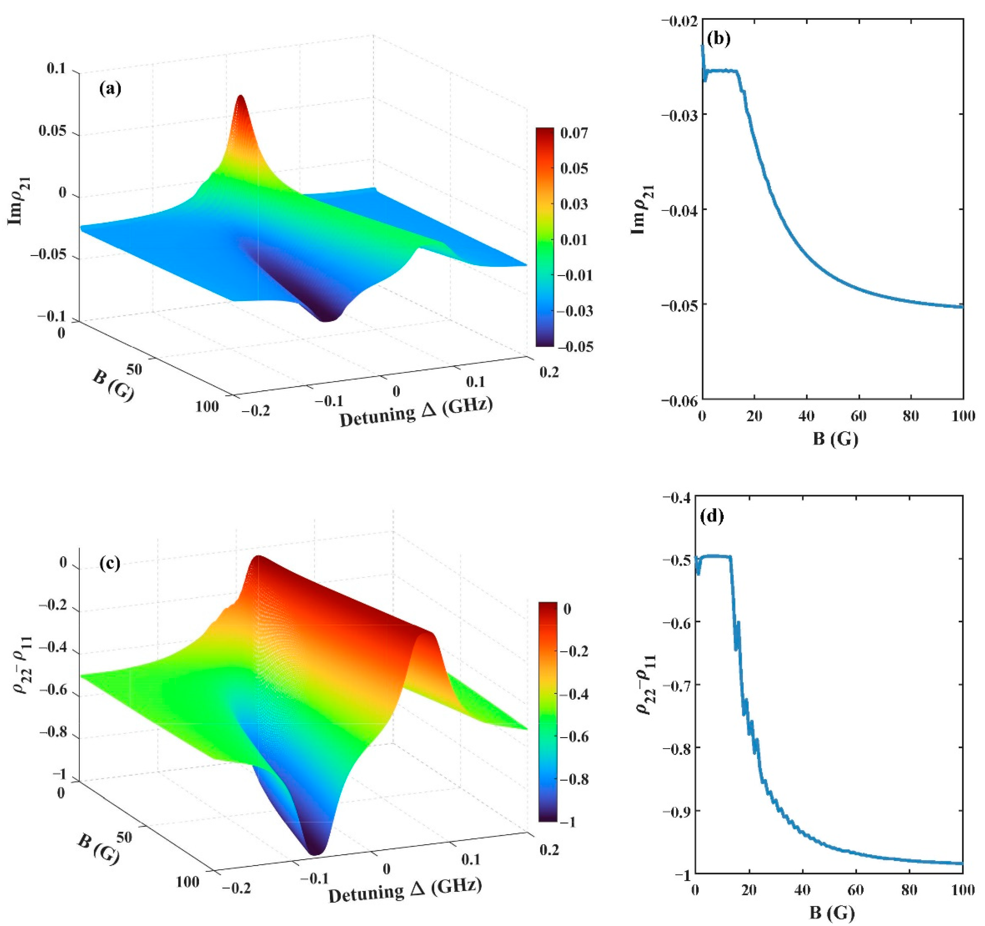 Applsci 12 01780 g004