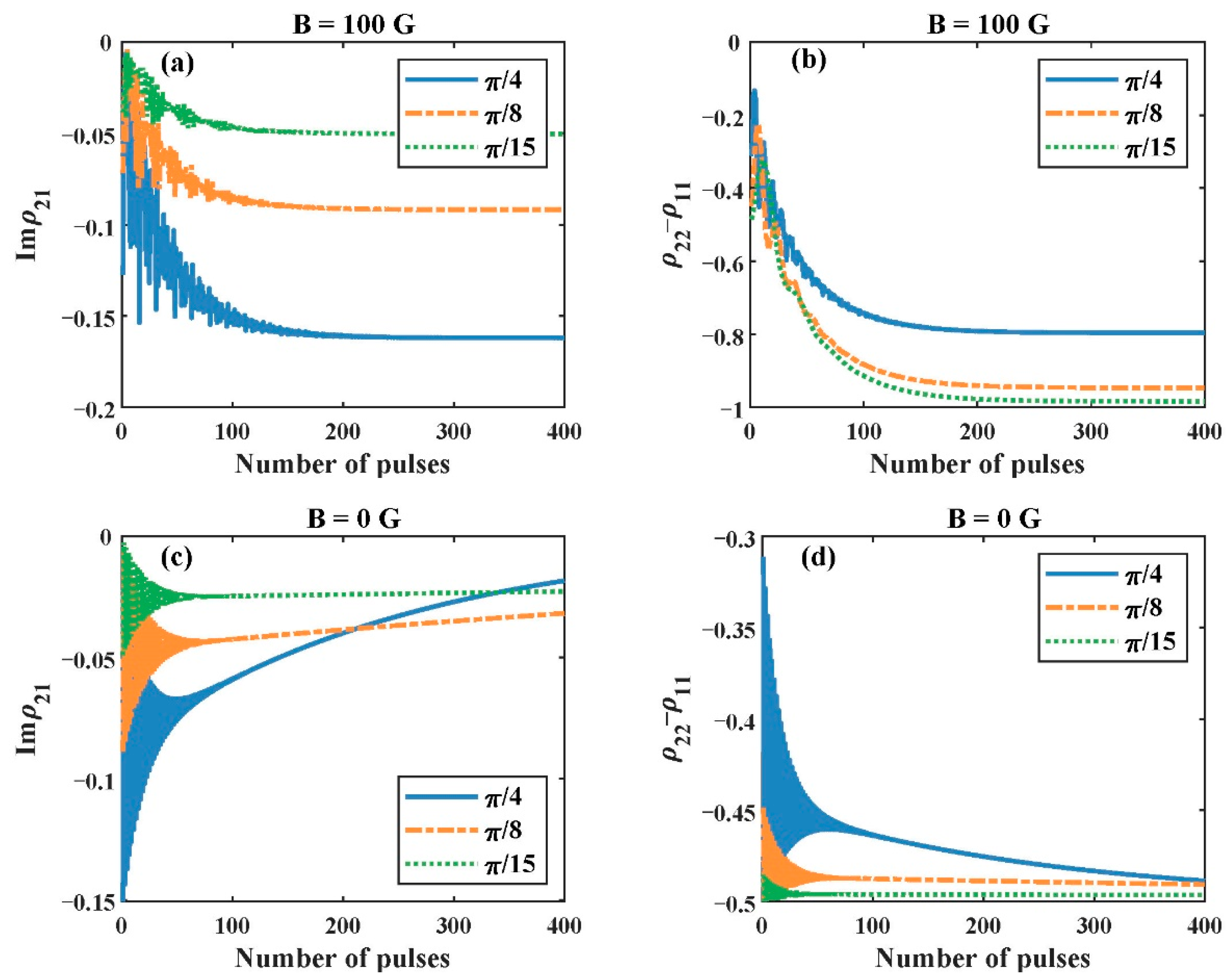 Applsci 12 01780 g007