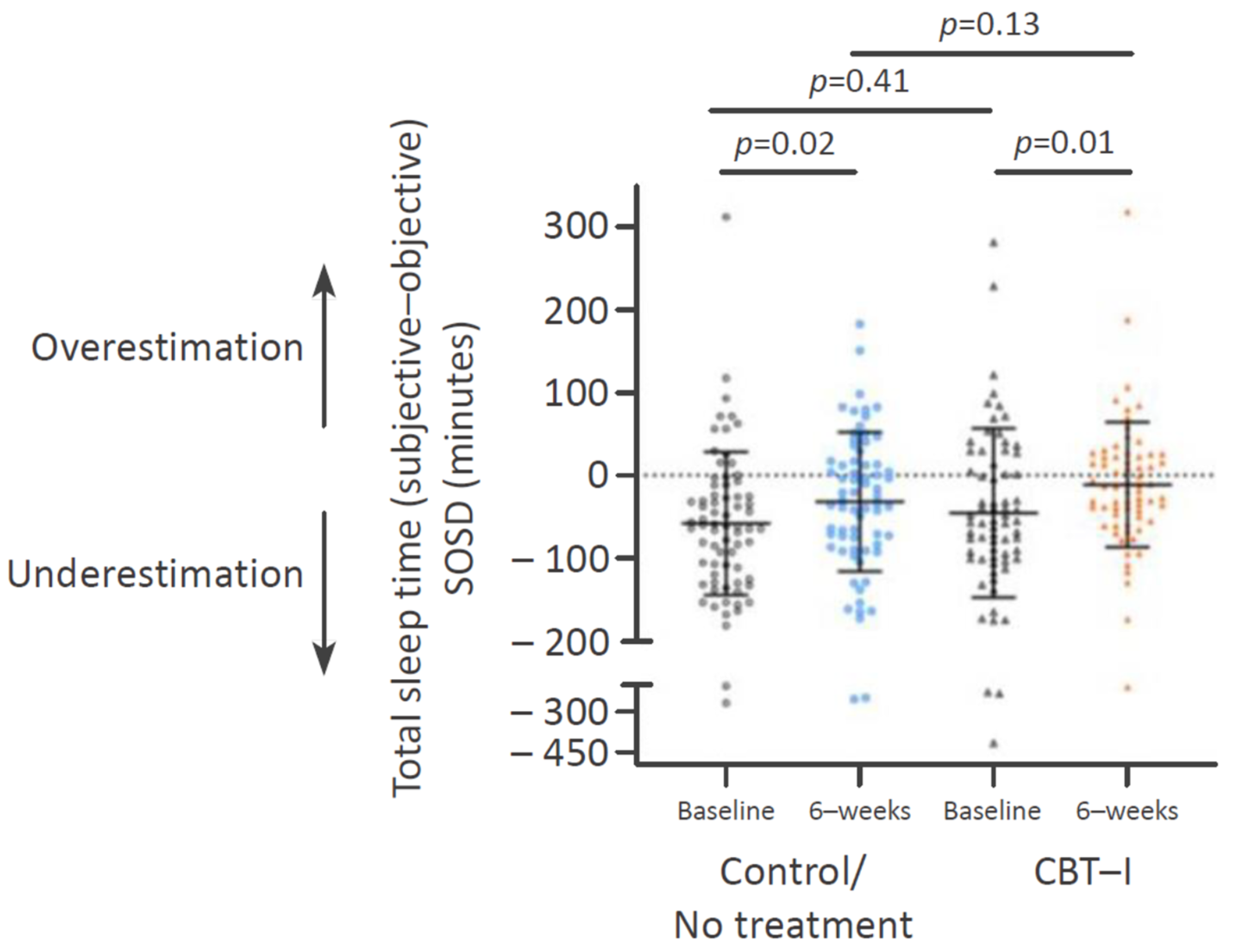 Applsci 12 01787 g003