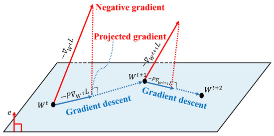 Applsci 12 01789 g005 550