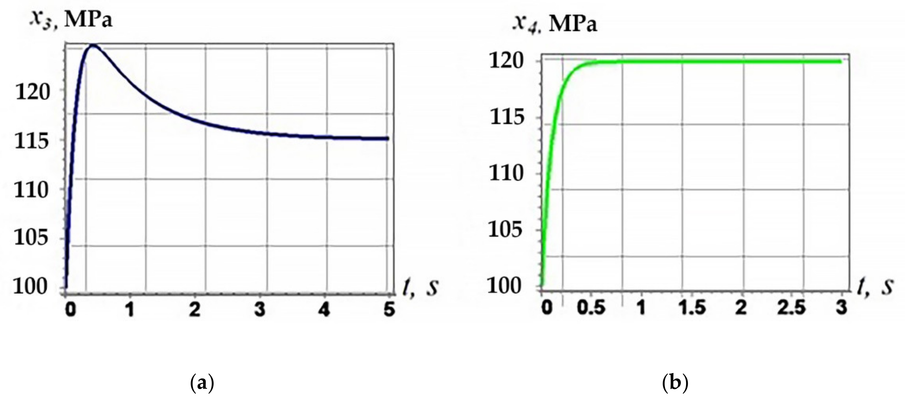 Applsci 12 01797 g002