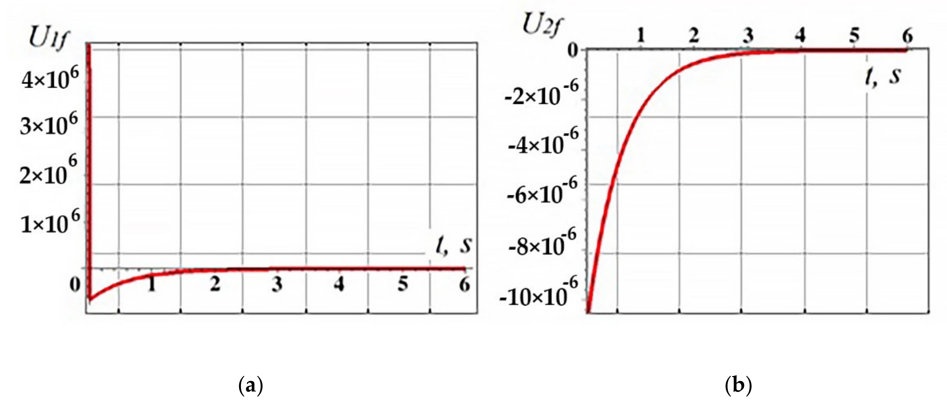 Applsci 12 01797 g003