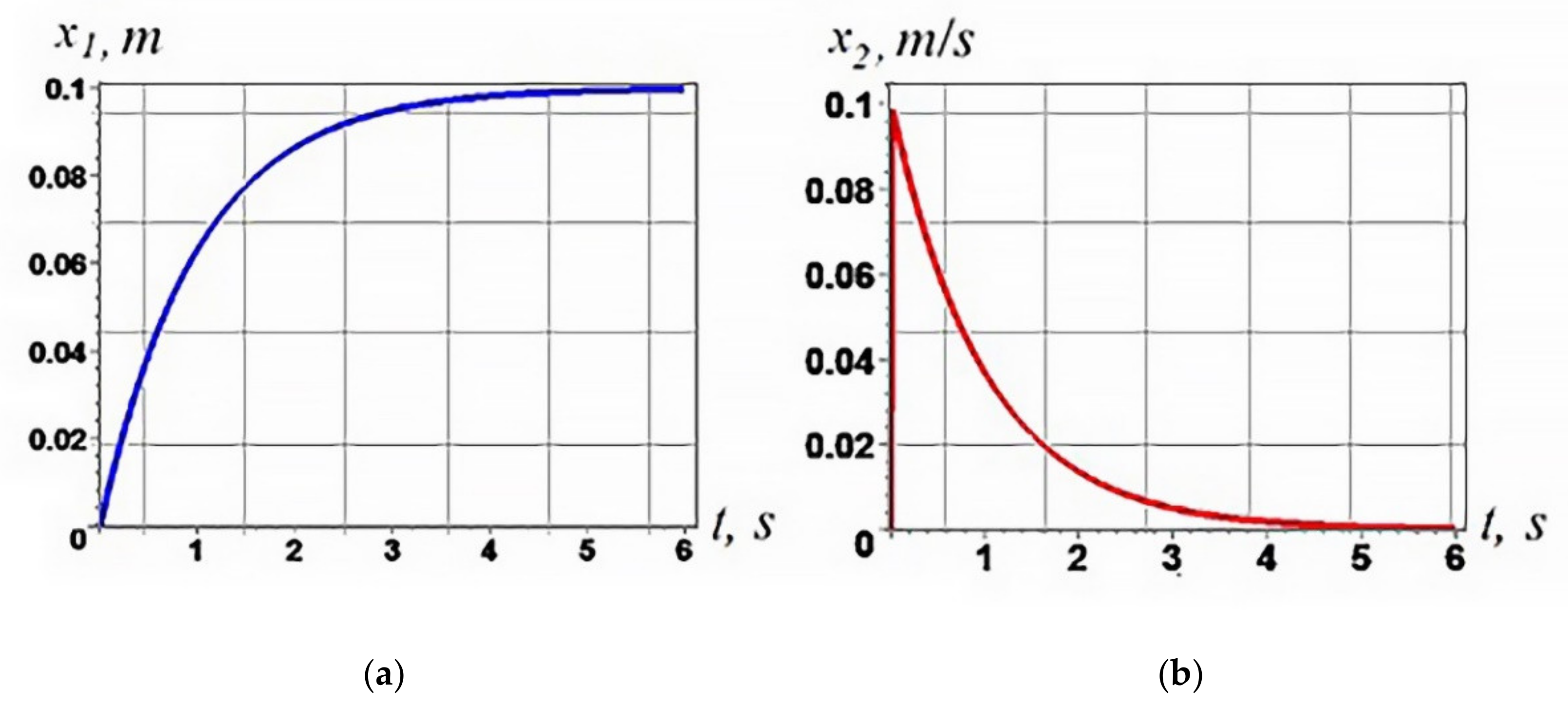 Applsci 12 01797 g004