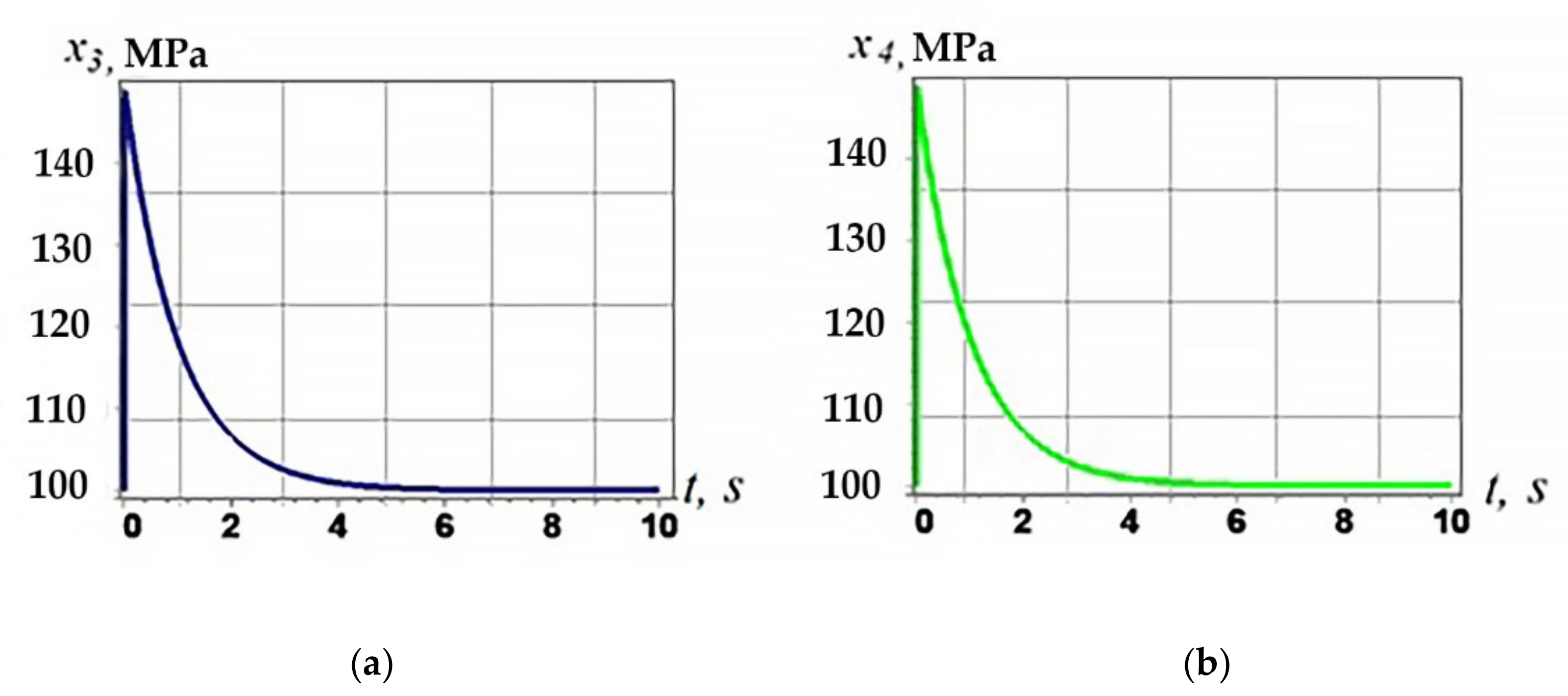 Applsci 12 01797 g005