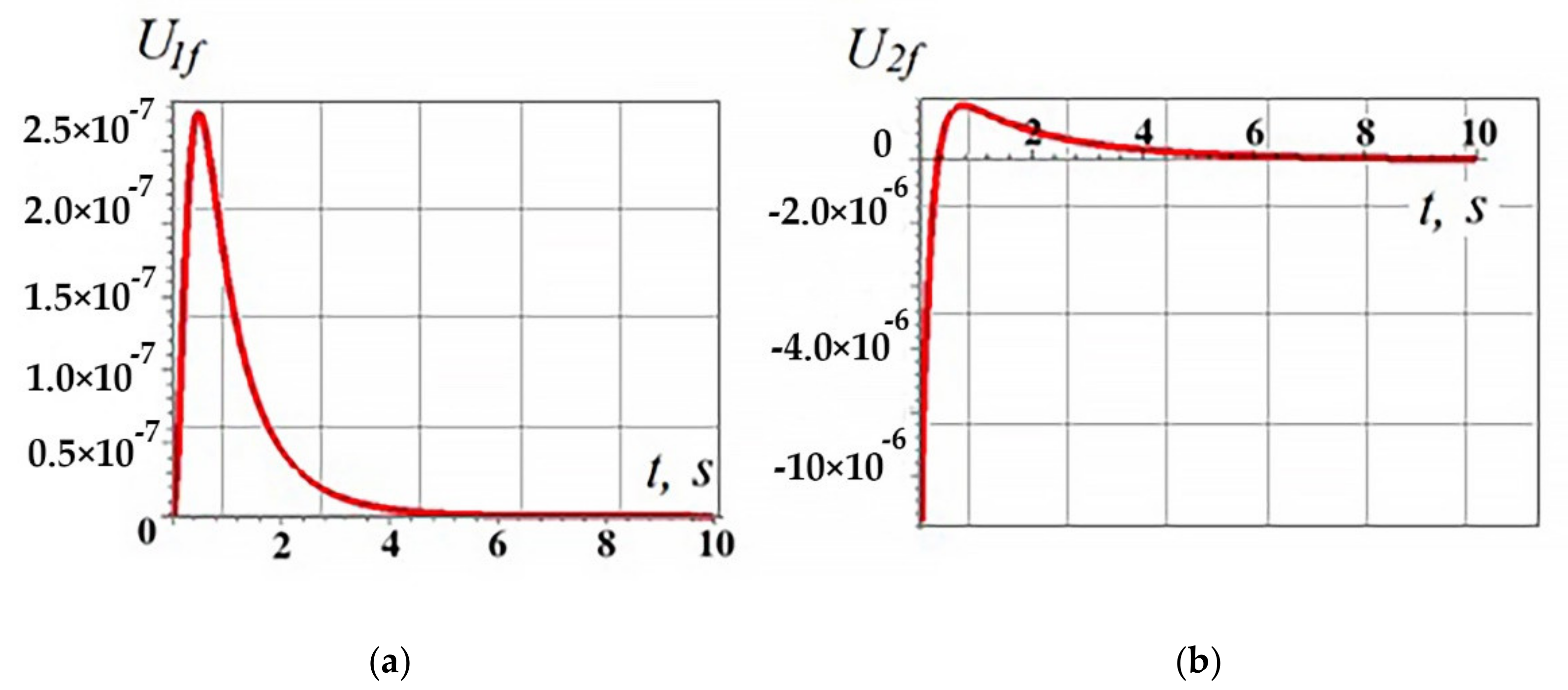 Applsci 12 01797 g006