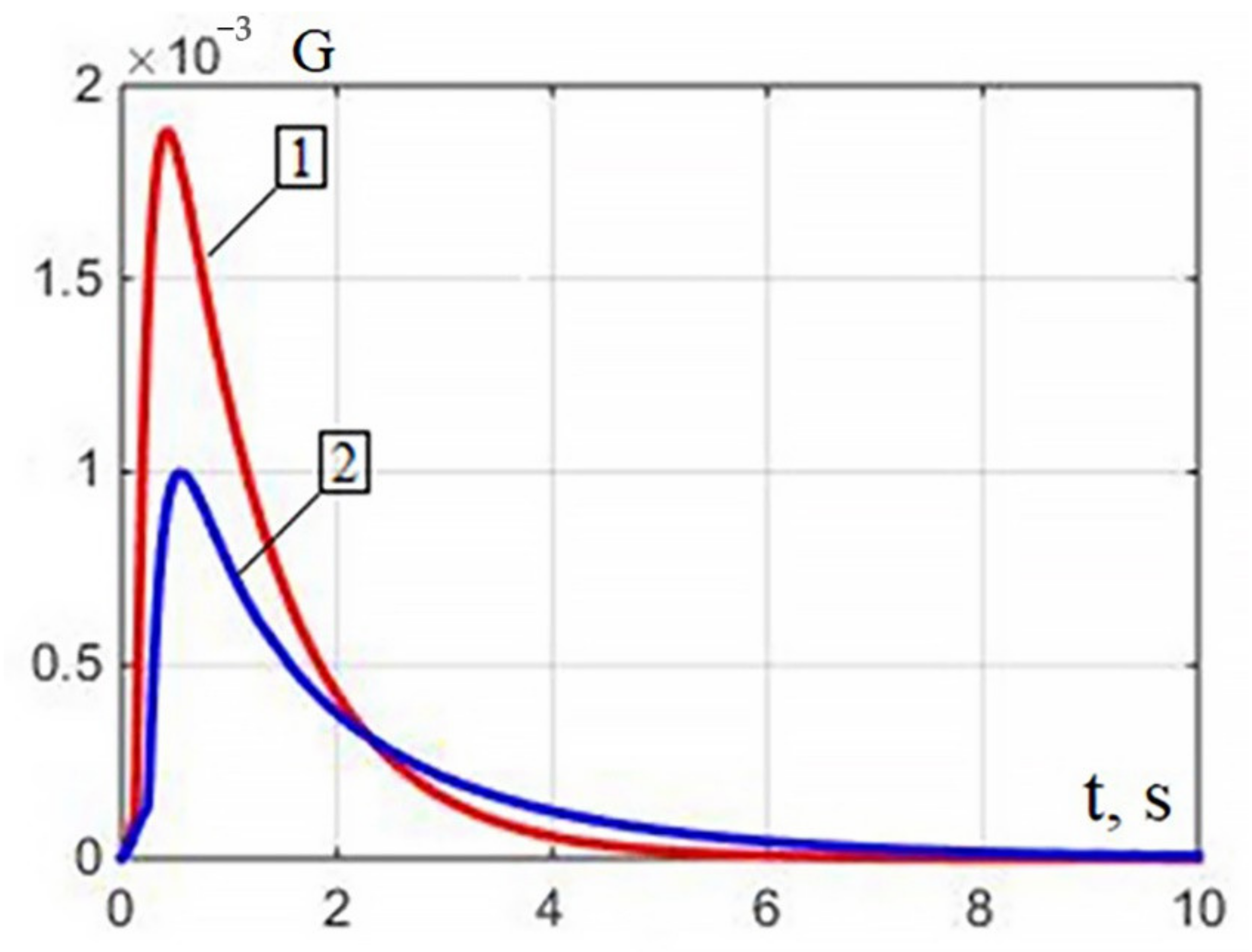 Applsci 12 01797 g007