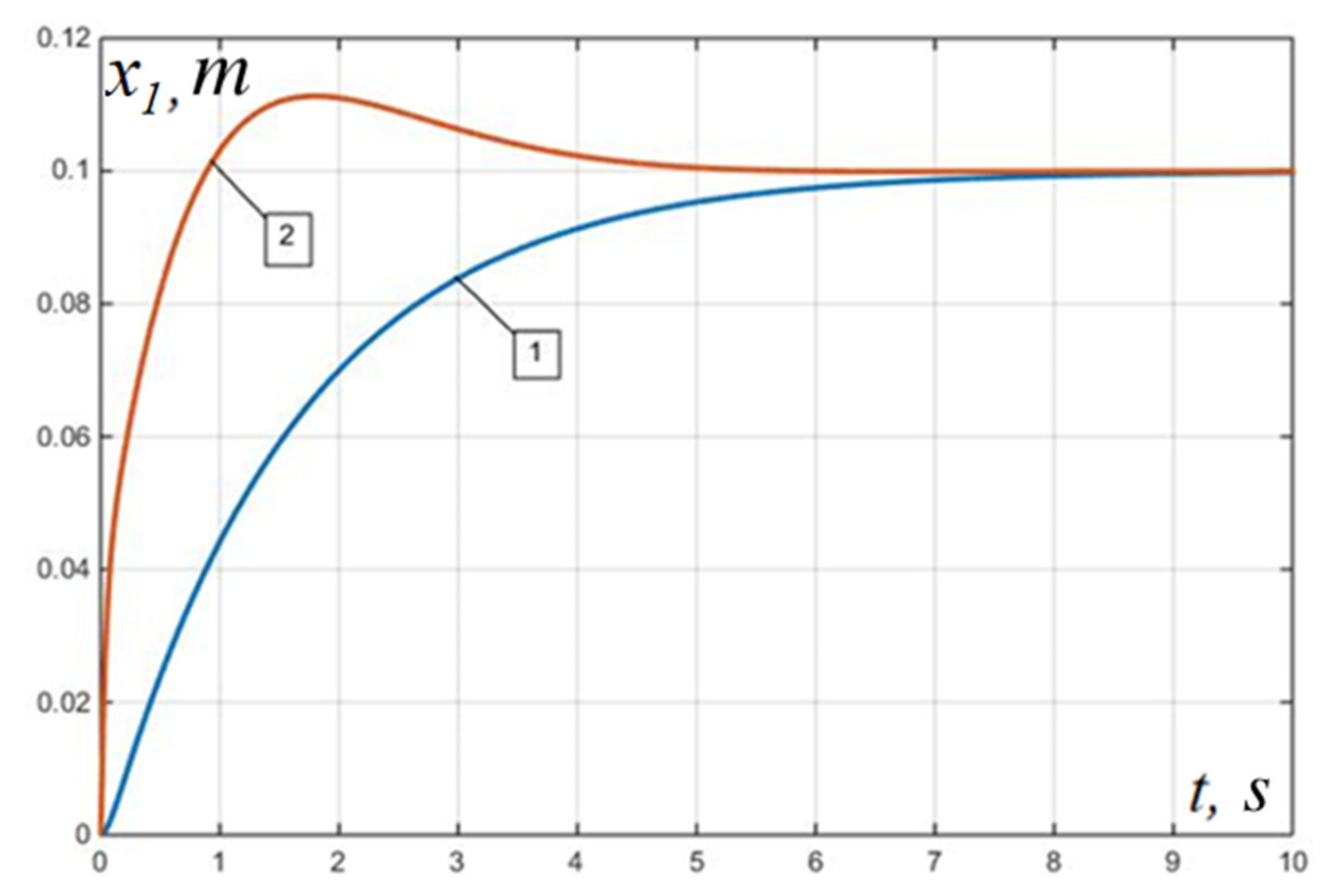 Applsci 12 01797 g009
