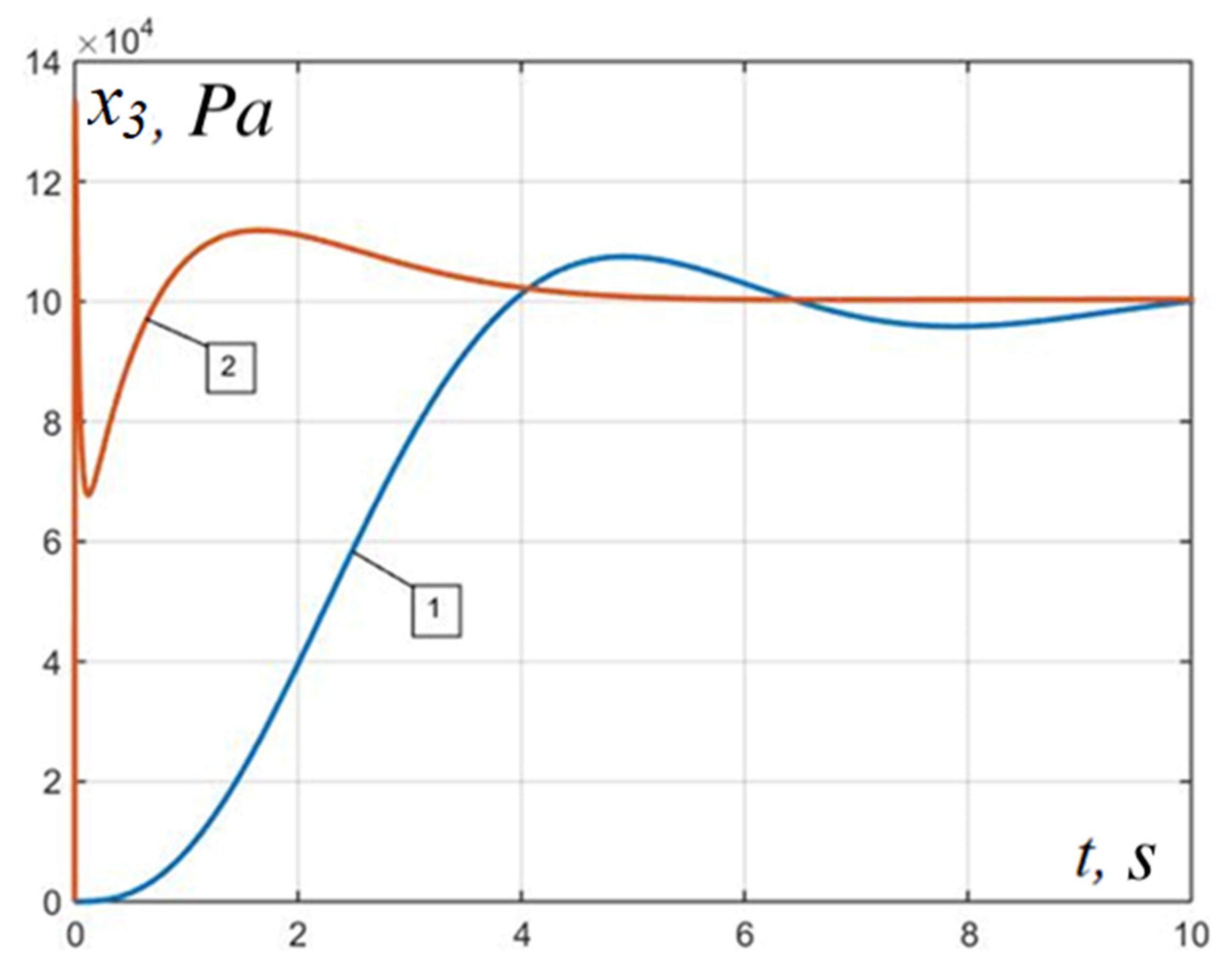 Applsci 12 01797 g011