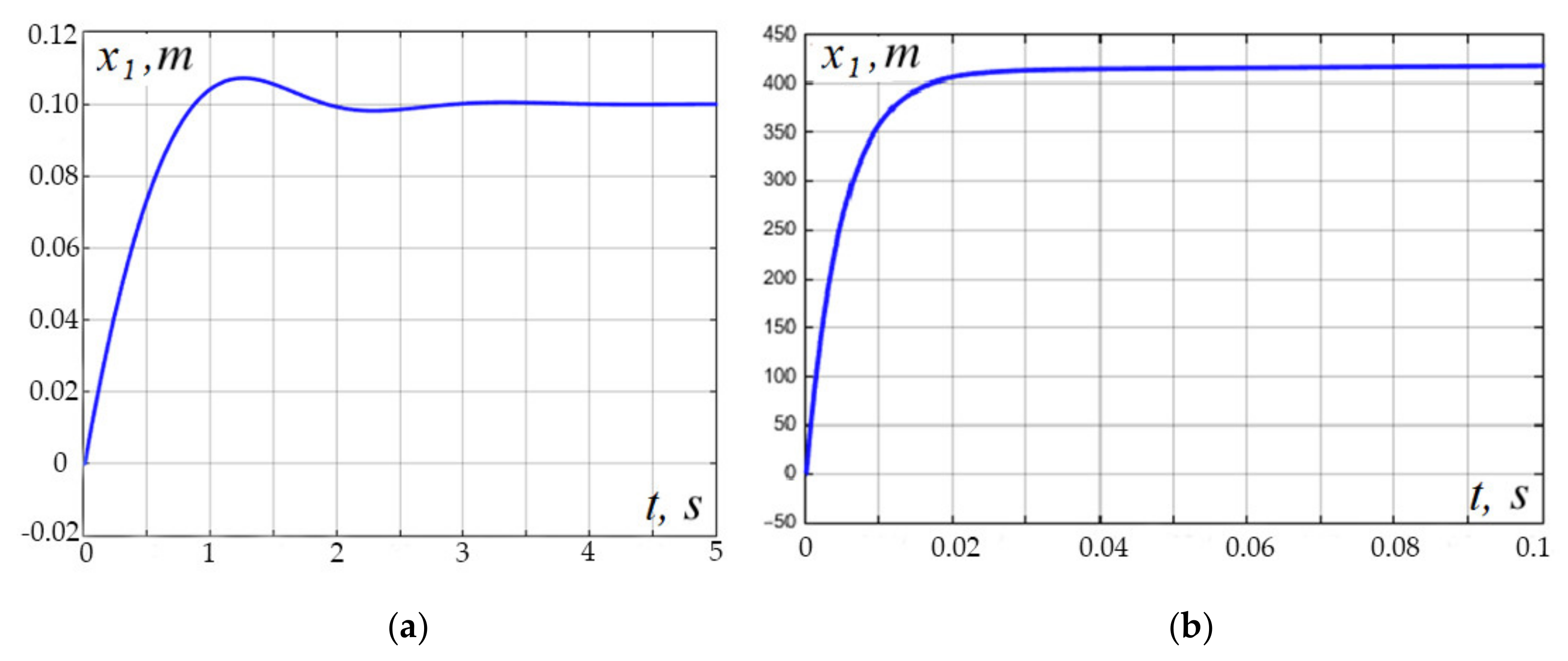 Applsci 12 01797 g013