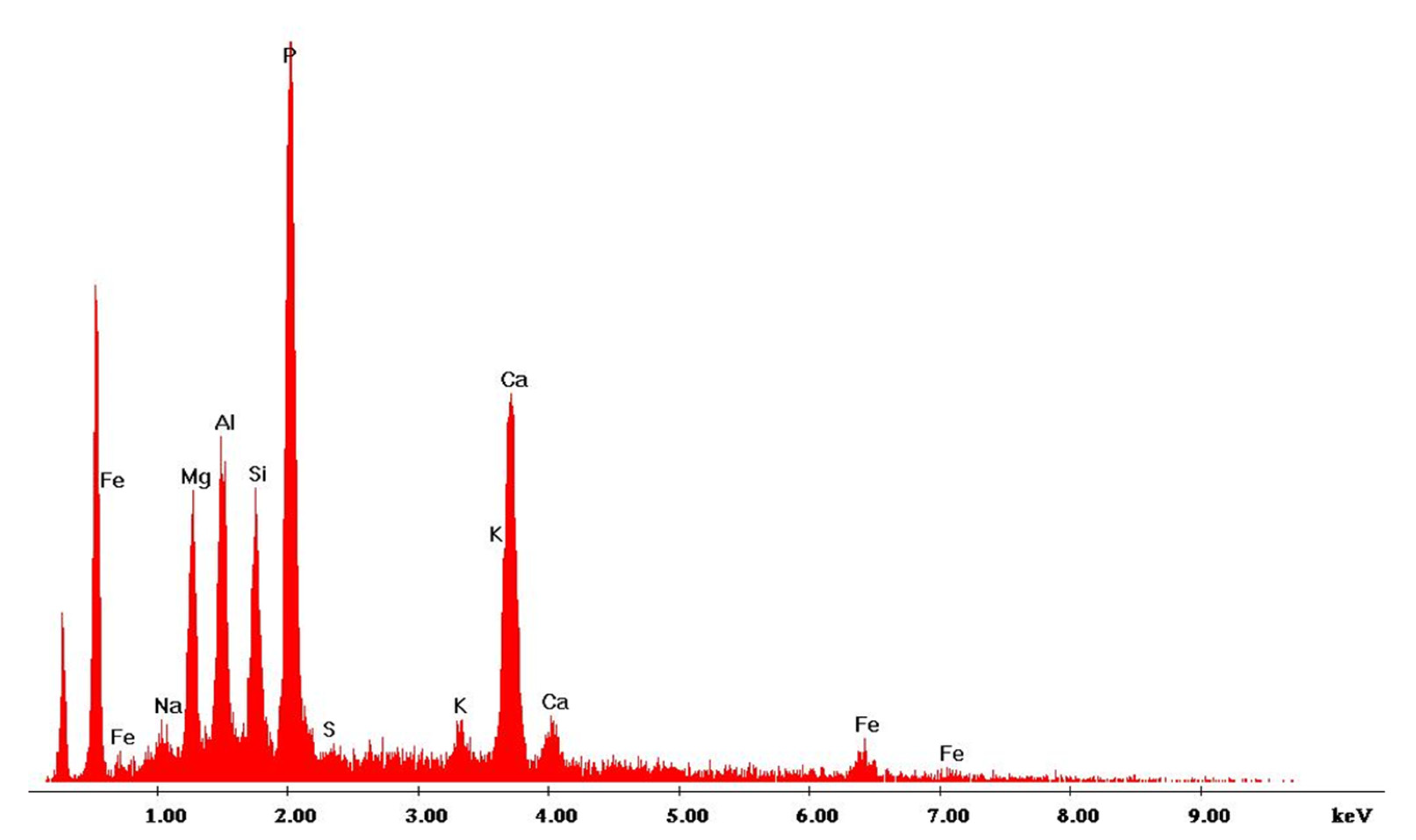 Applsci 12 01802 g005b