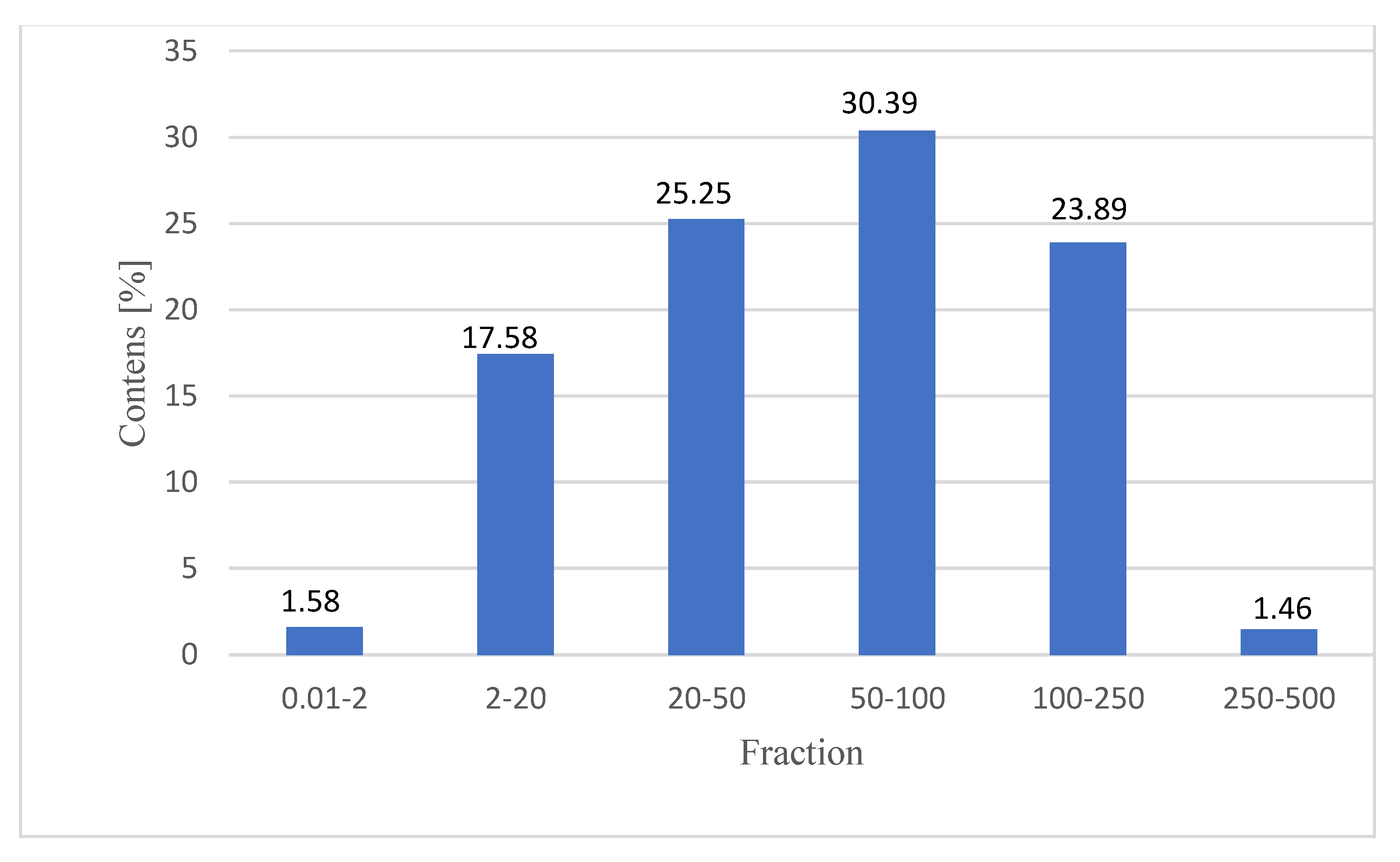 Applsci 12 01802 g006