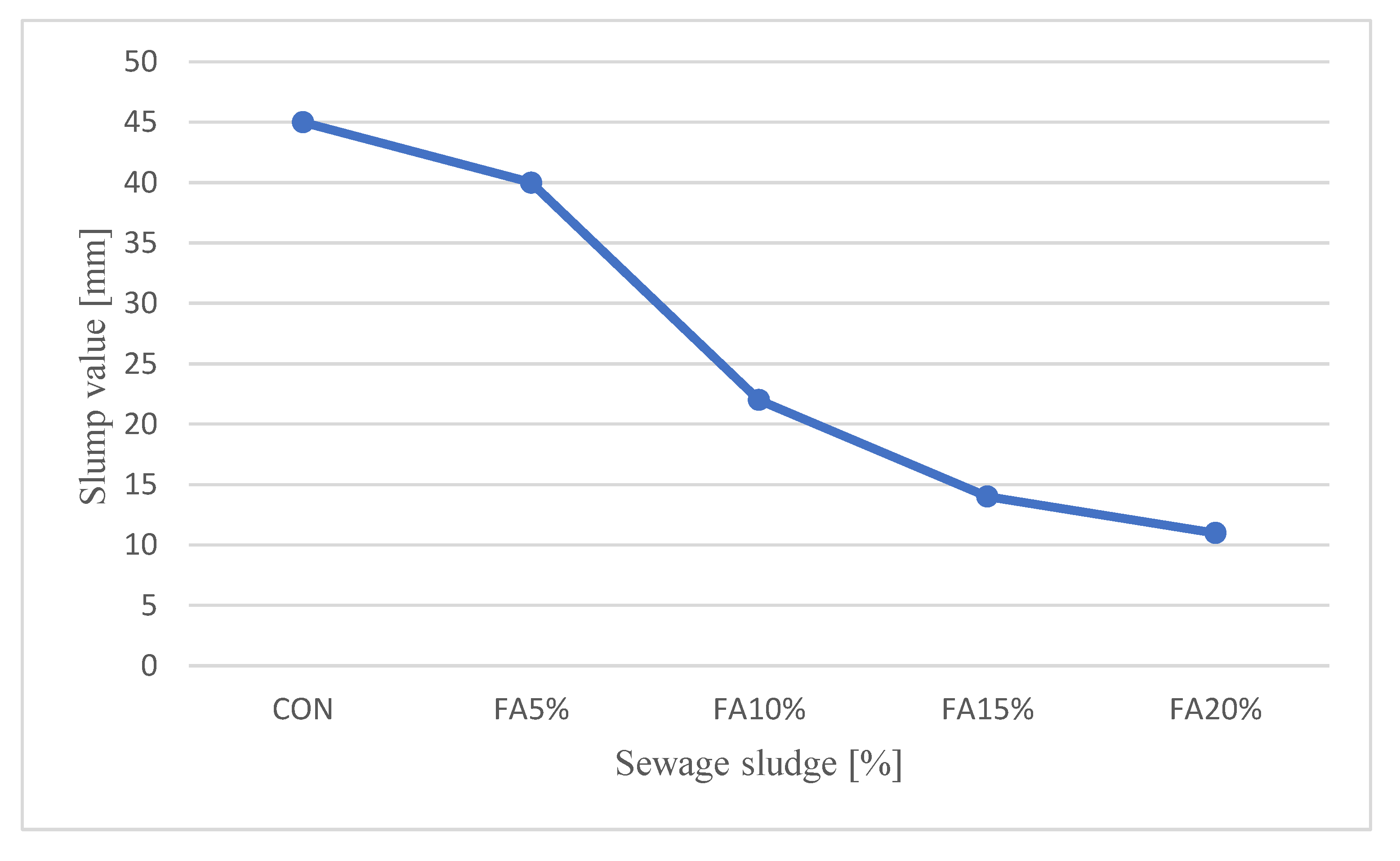 Applsci 12 01802 g007