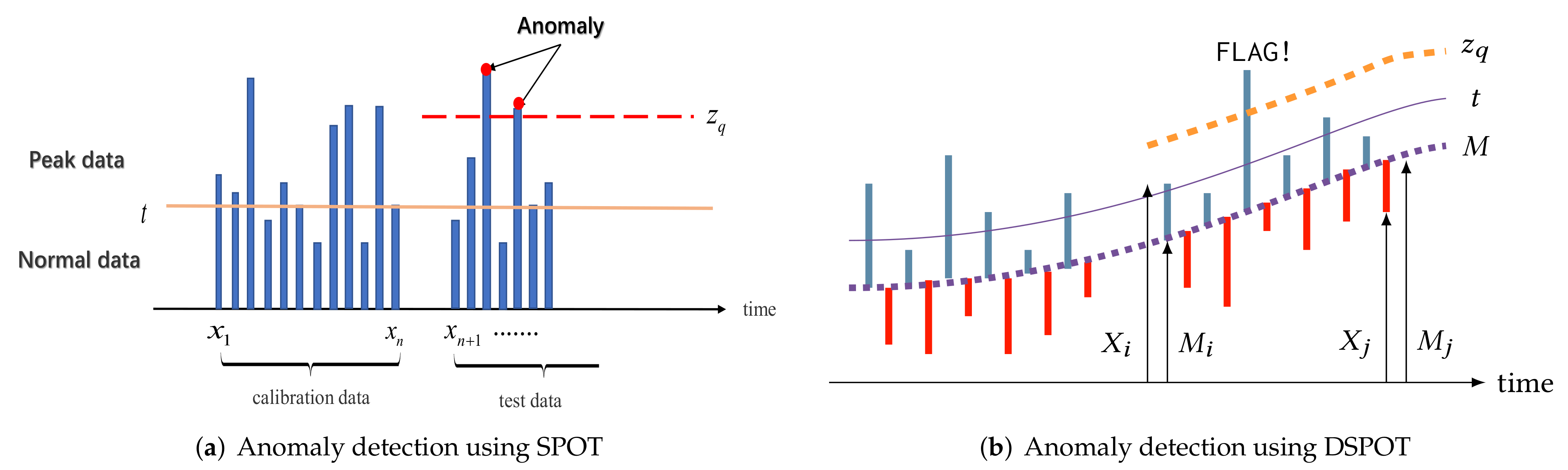 Applsci 12 01803 g003