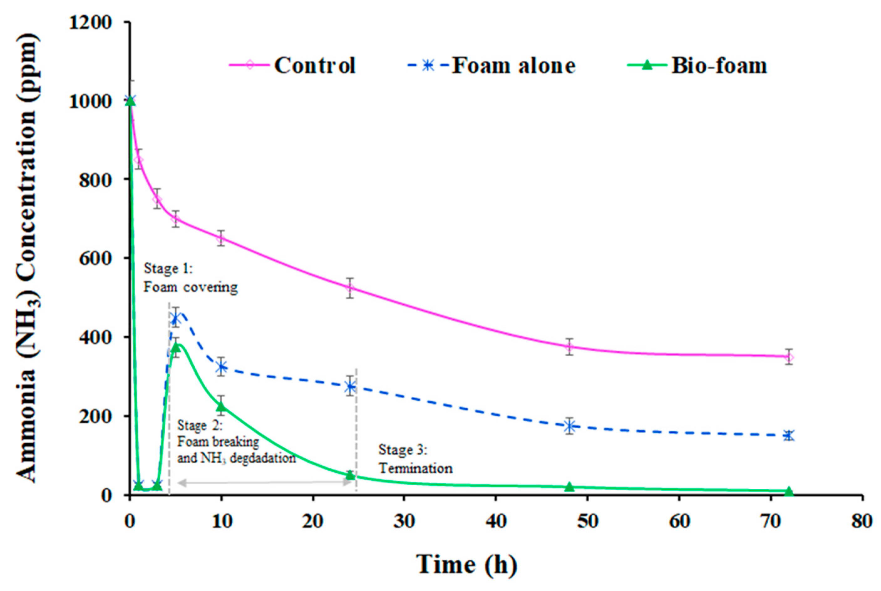 Applsci 12 01806 g002