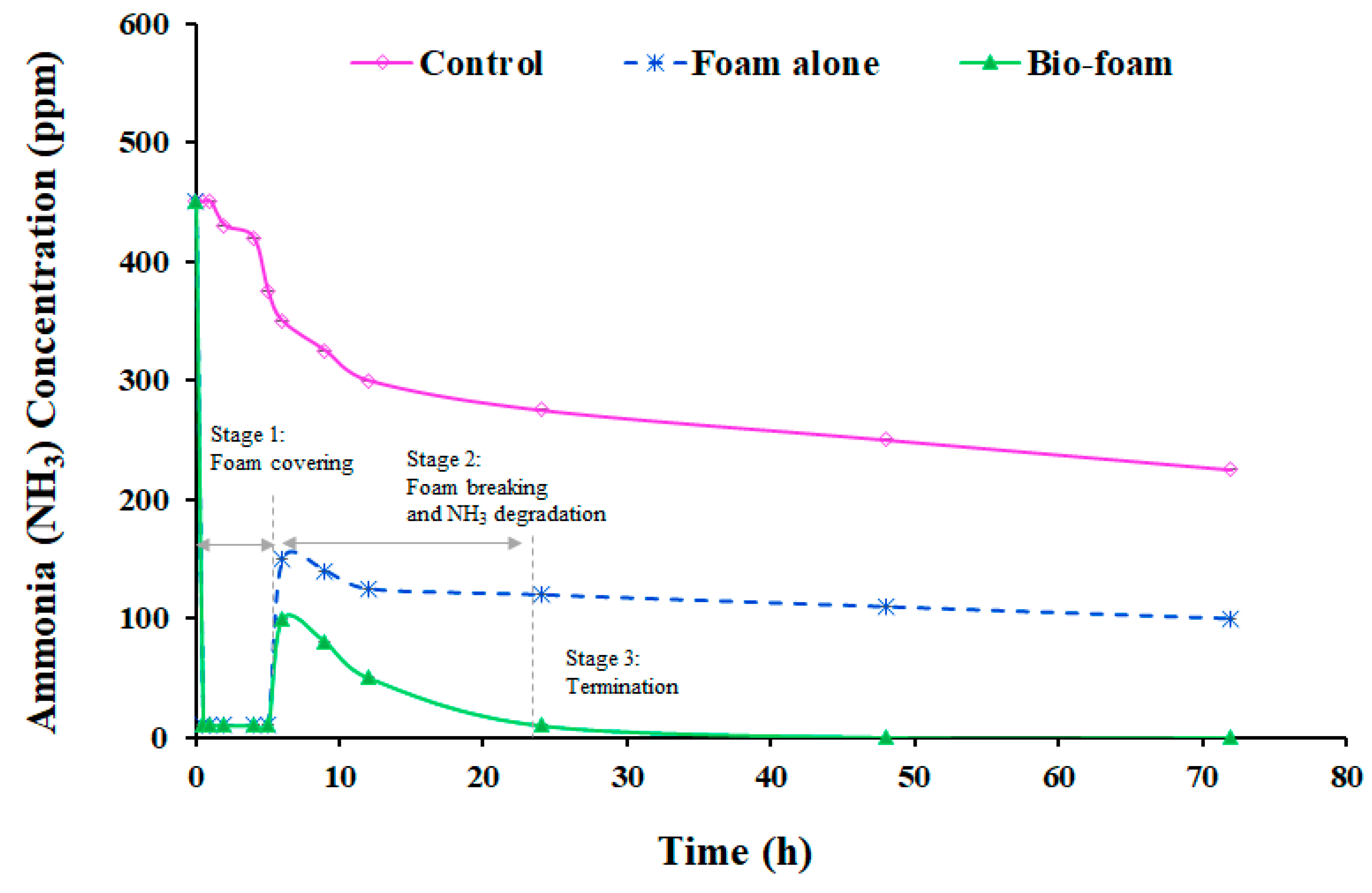Applsci 12 01806 g004