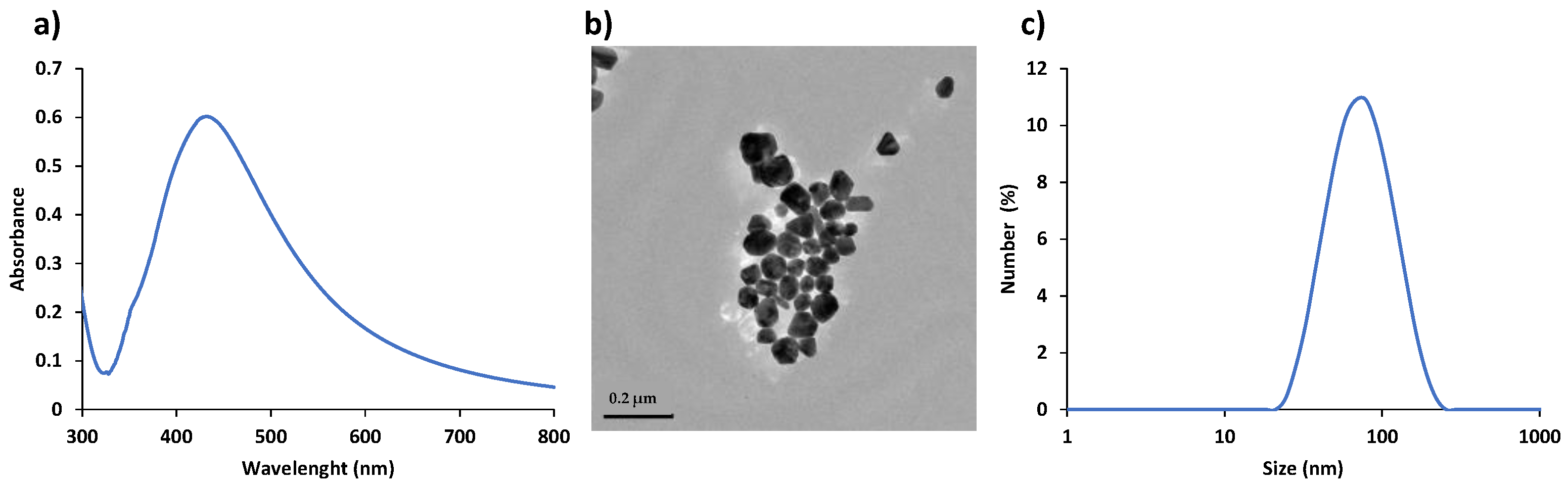 Applsci 12 01807 g002