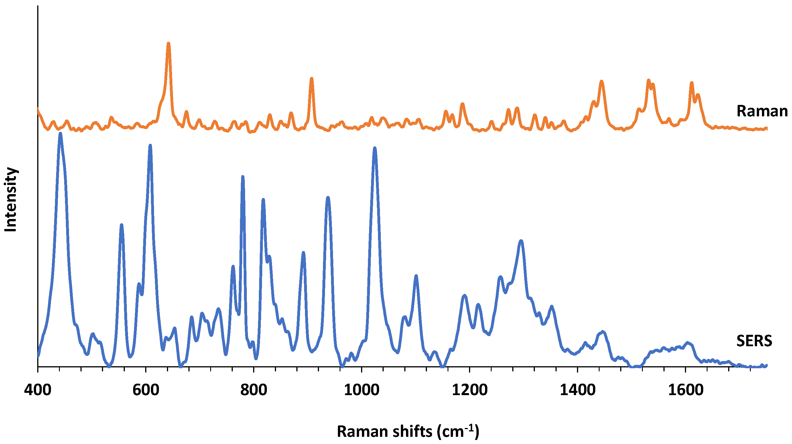 Applsci 12 01807 g003