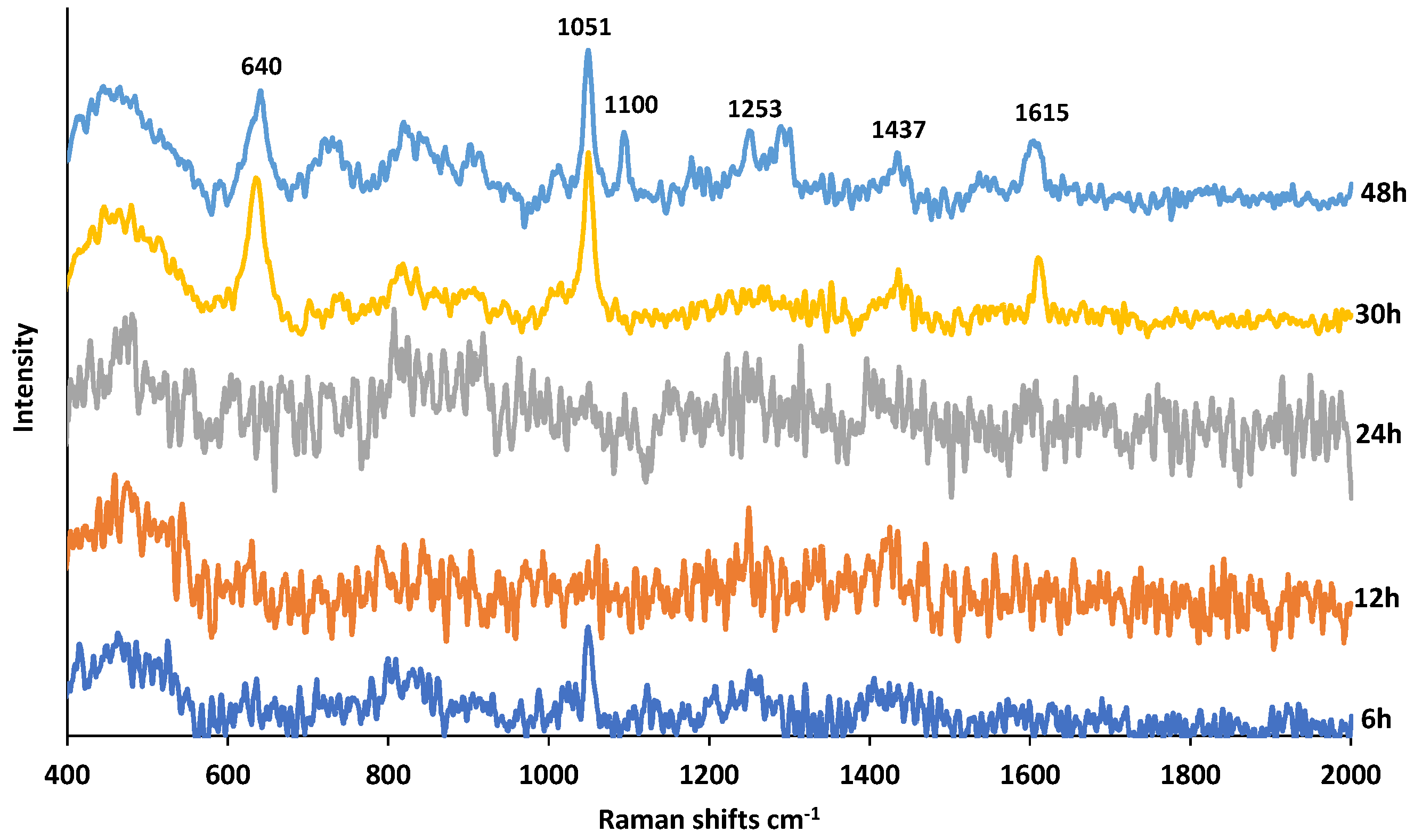 Applsci 12 01807 g006