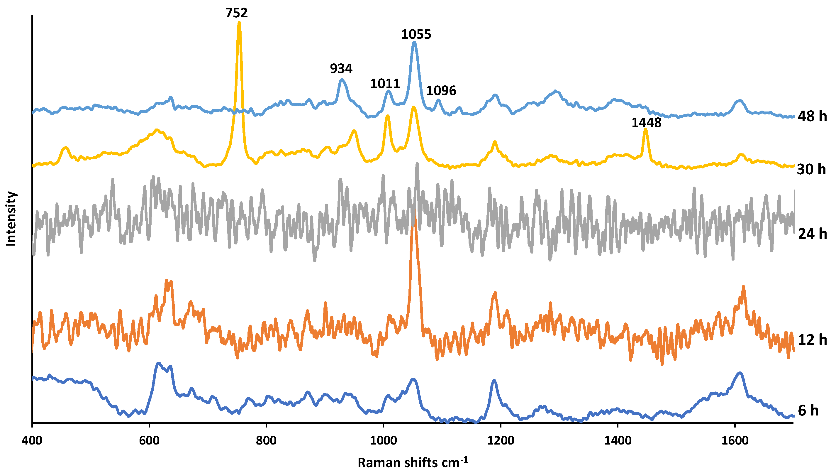 Applsci 12 01807 g007