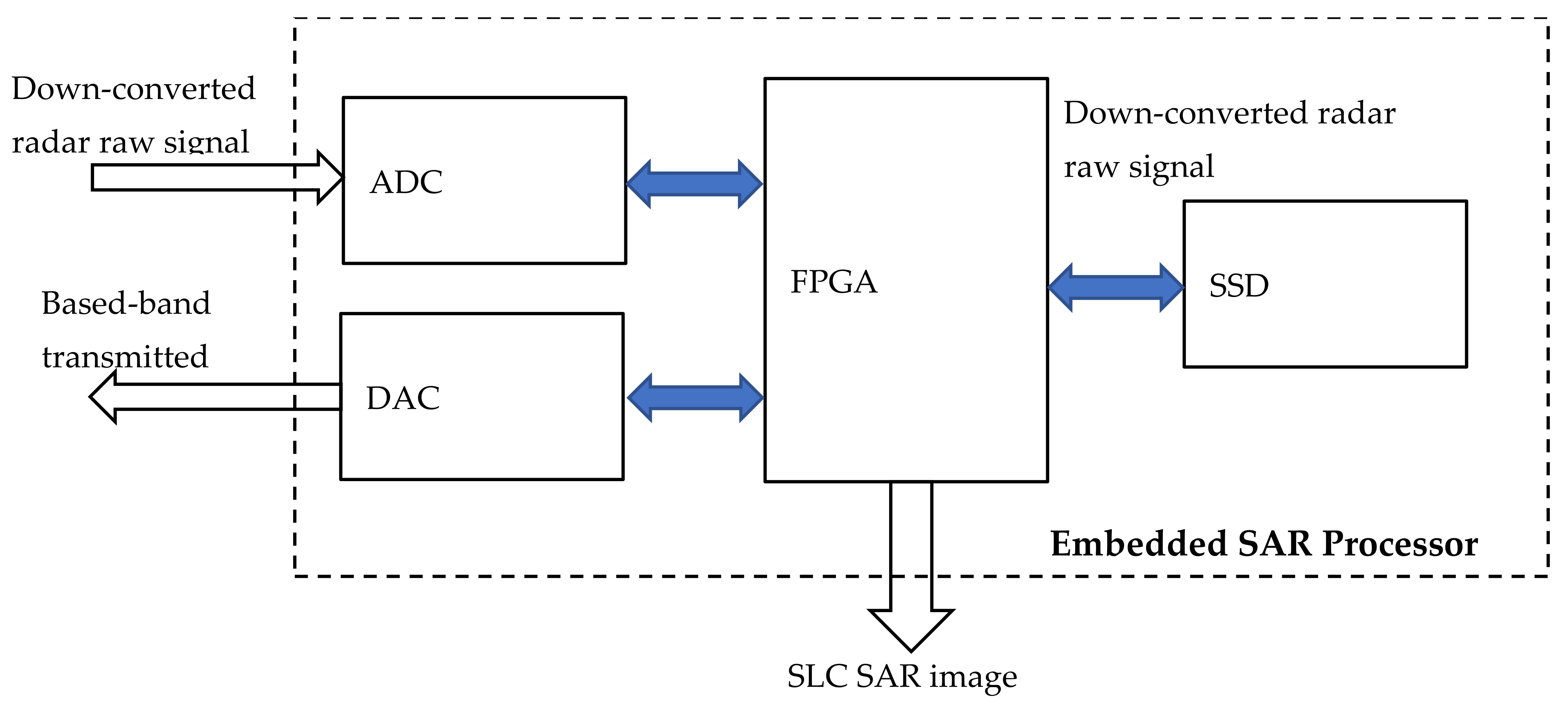 Applsci 12 01808 g001 Applsci 12 01808 g001
