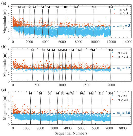 Applsci 12 01809 g0a1 550