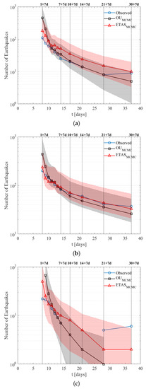 Applsci 12 01809 g0a10 550