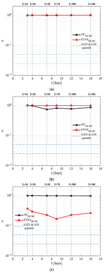 Applsci 12 01809 g0a11 550