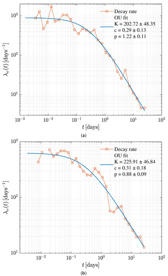 Applsci 12 01809 g0a2 550