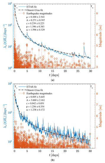 Applsci 12 01809 g0a3 550