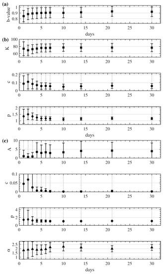 Applsci 12 01809 g0a4 550